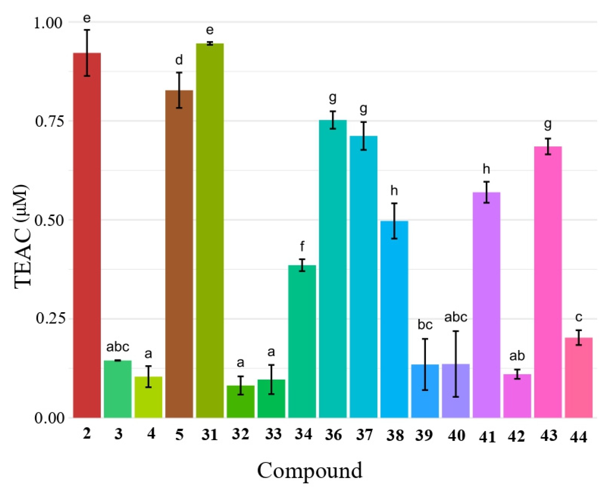 Molecules 30 03087 g006