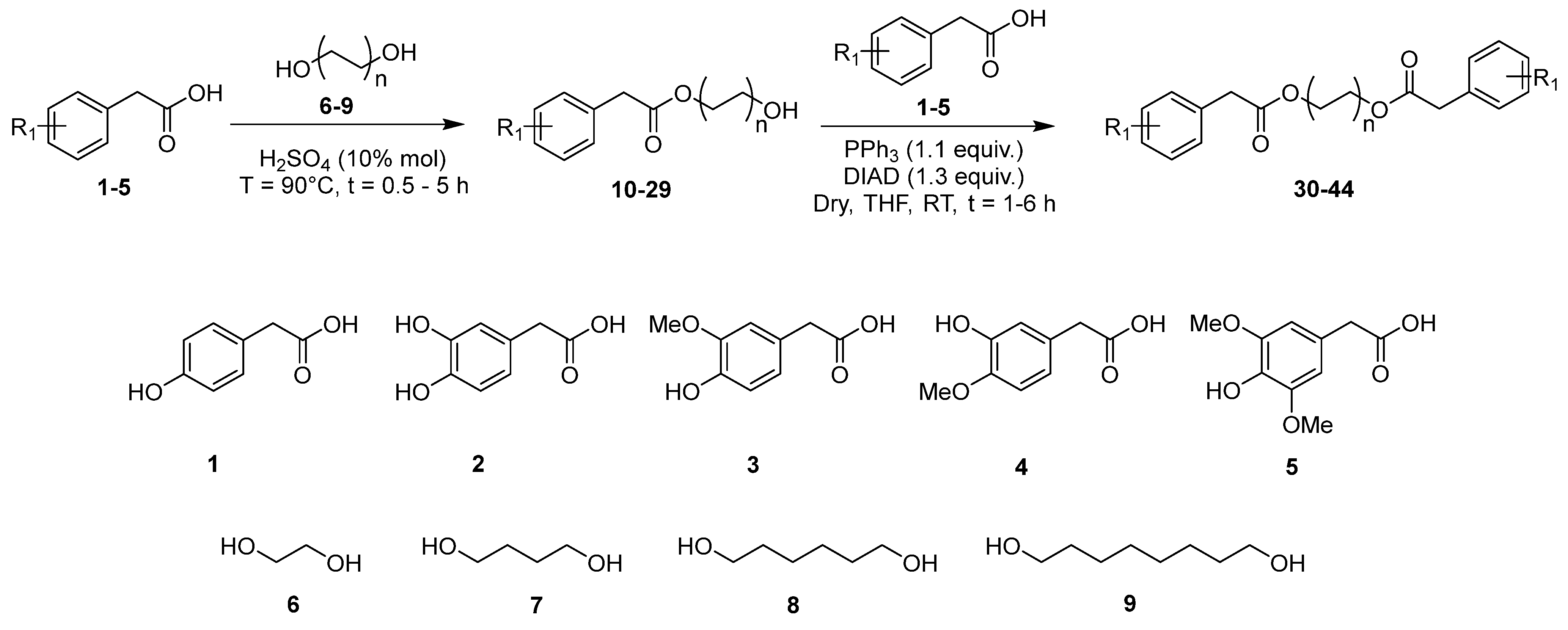 Molecules 30 03087 sch001