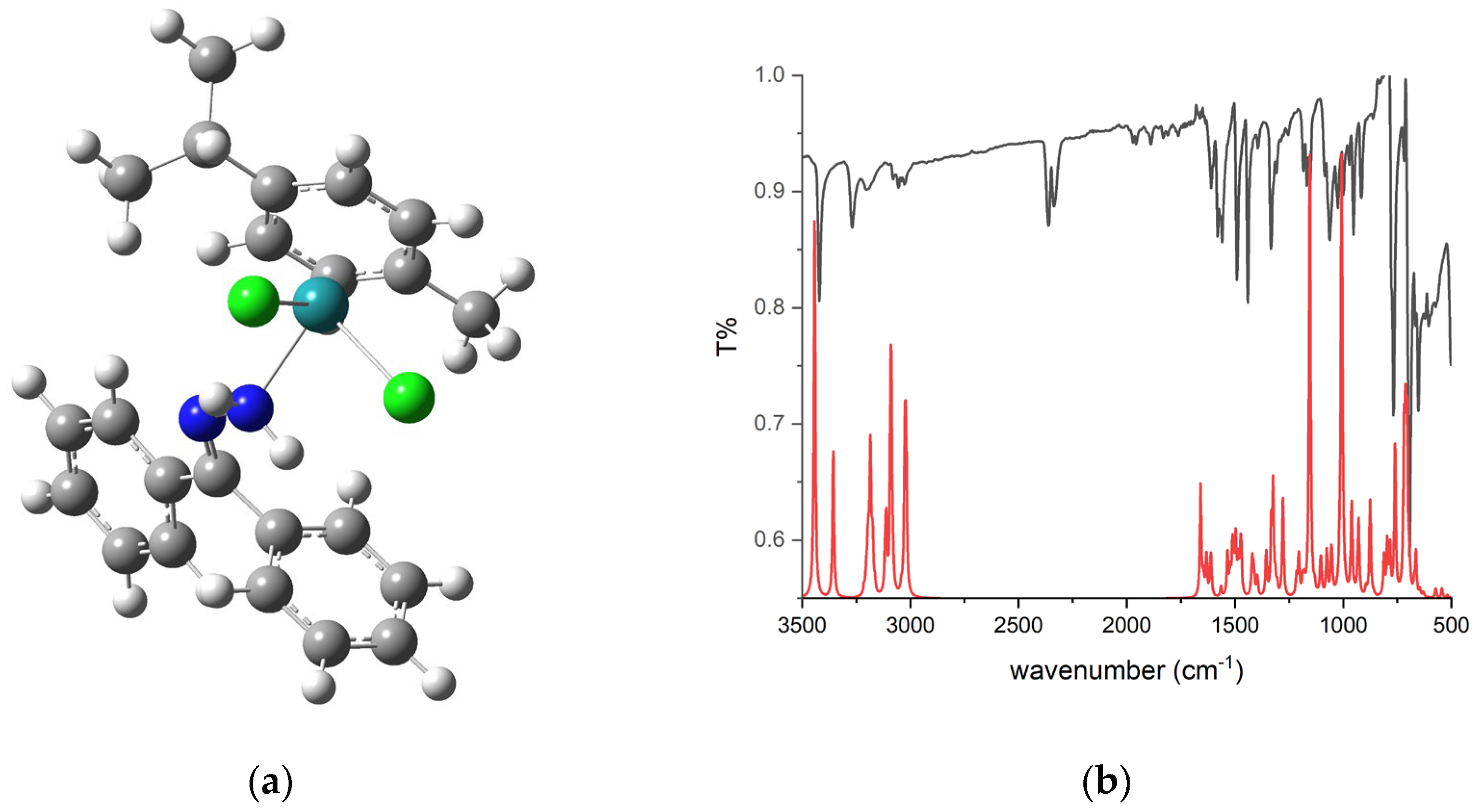 Molecules 30 03088 g001