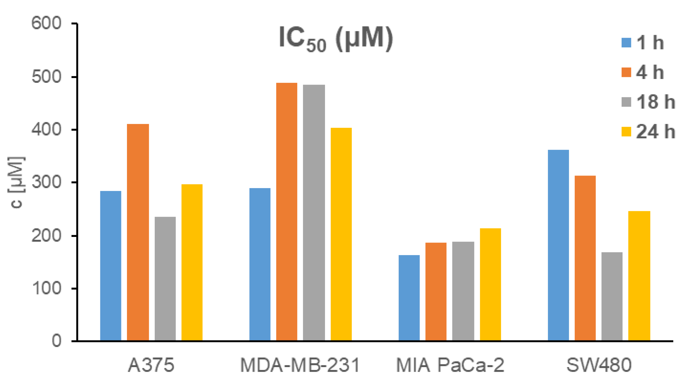 Molecules 30 03088 g006