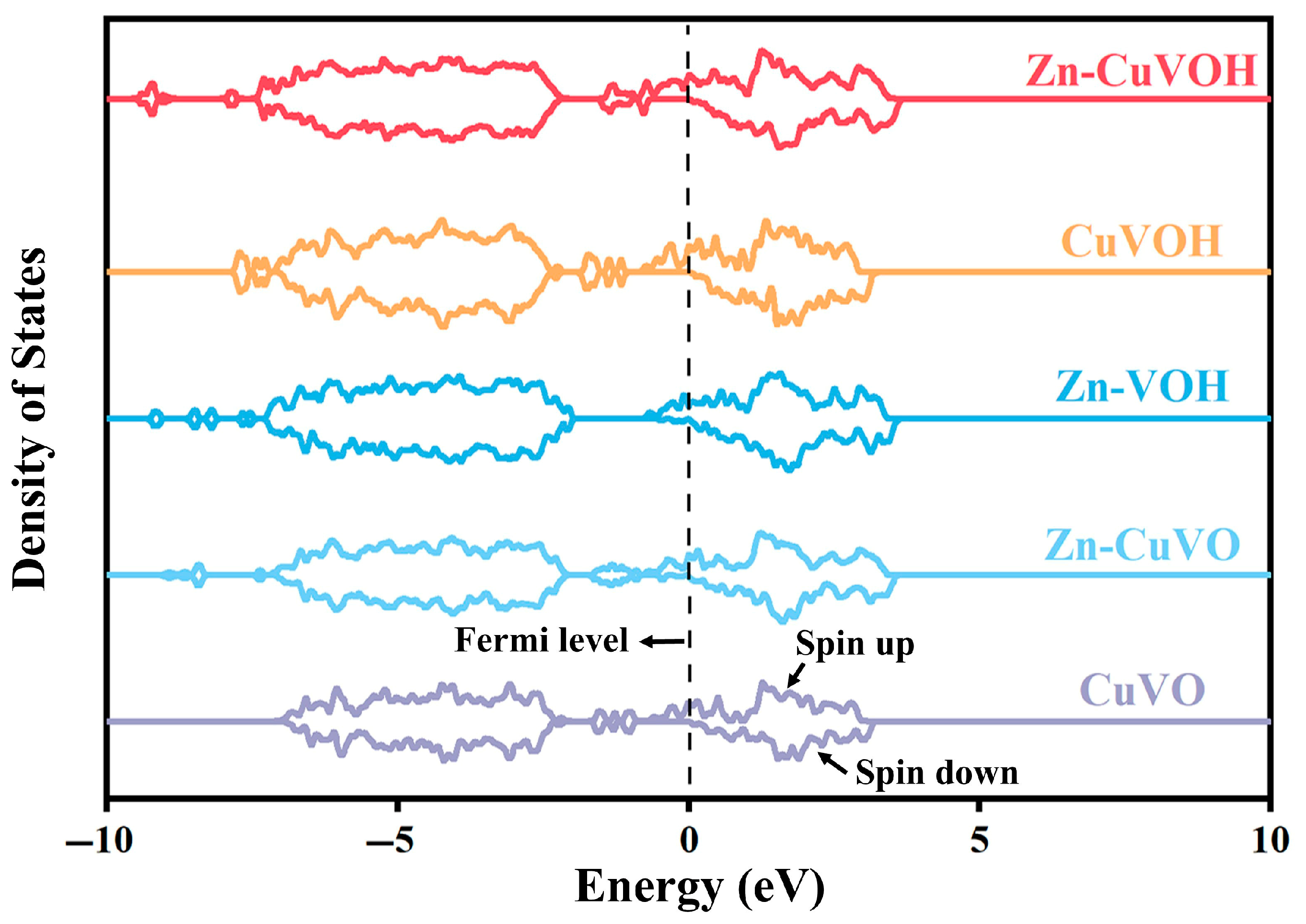 Molecules 30 03092 g002