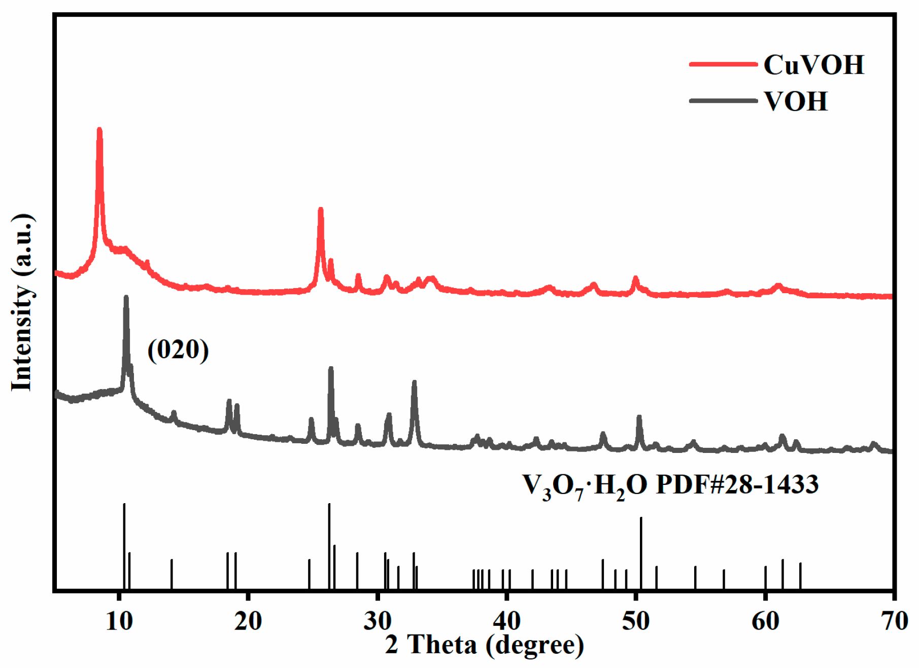 Molecules 30 03092 g004