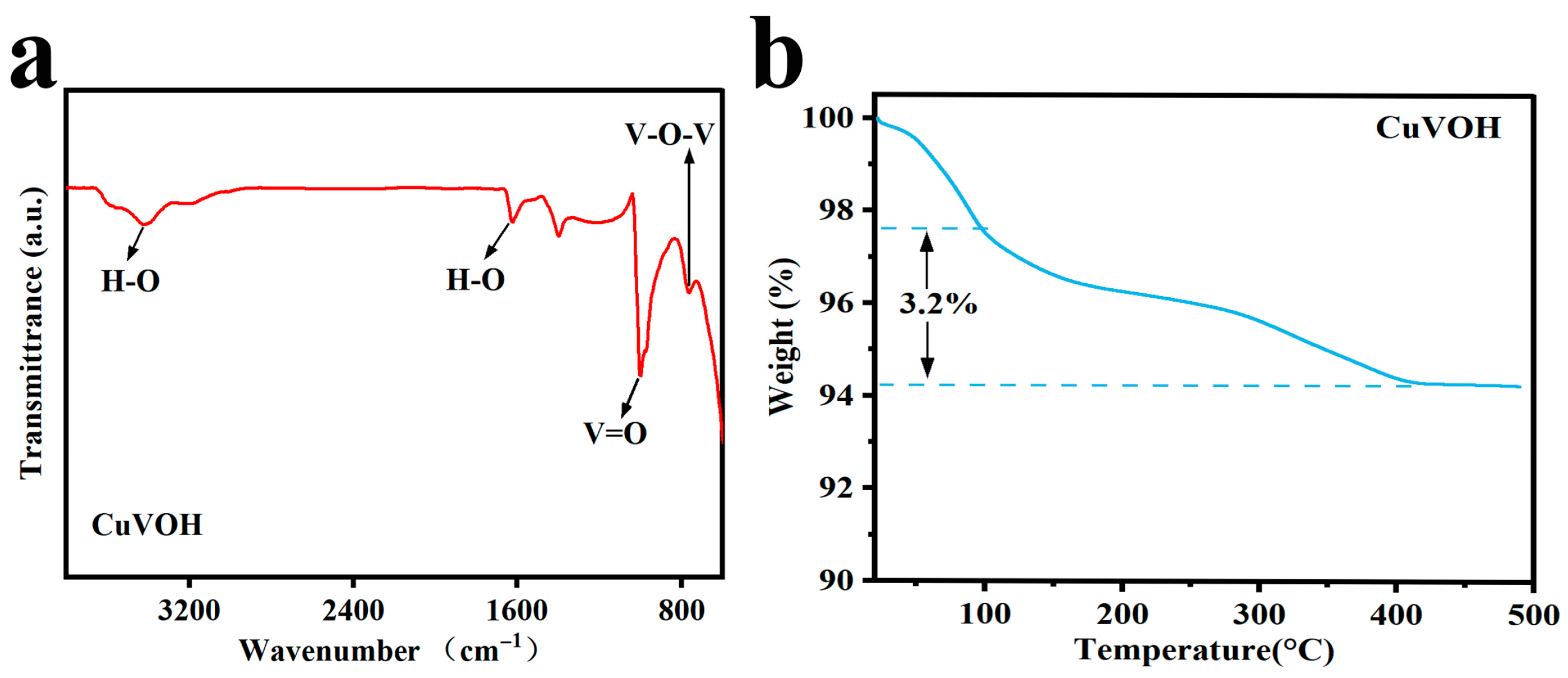 Molecules 30 03092 g005