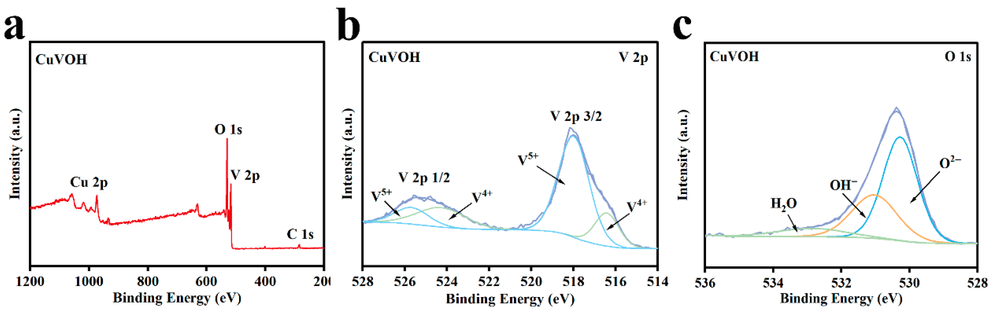Molecules 30 03092 g007
