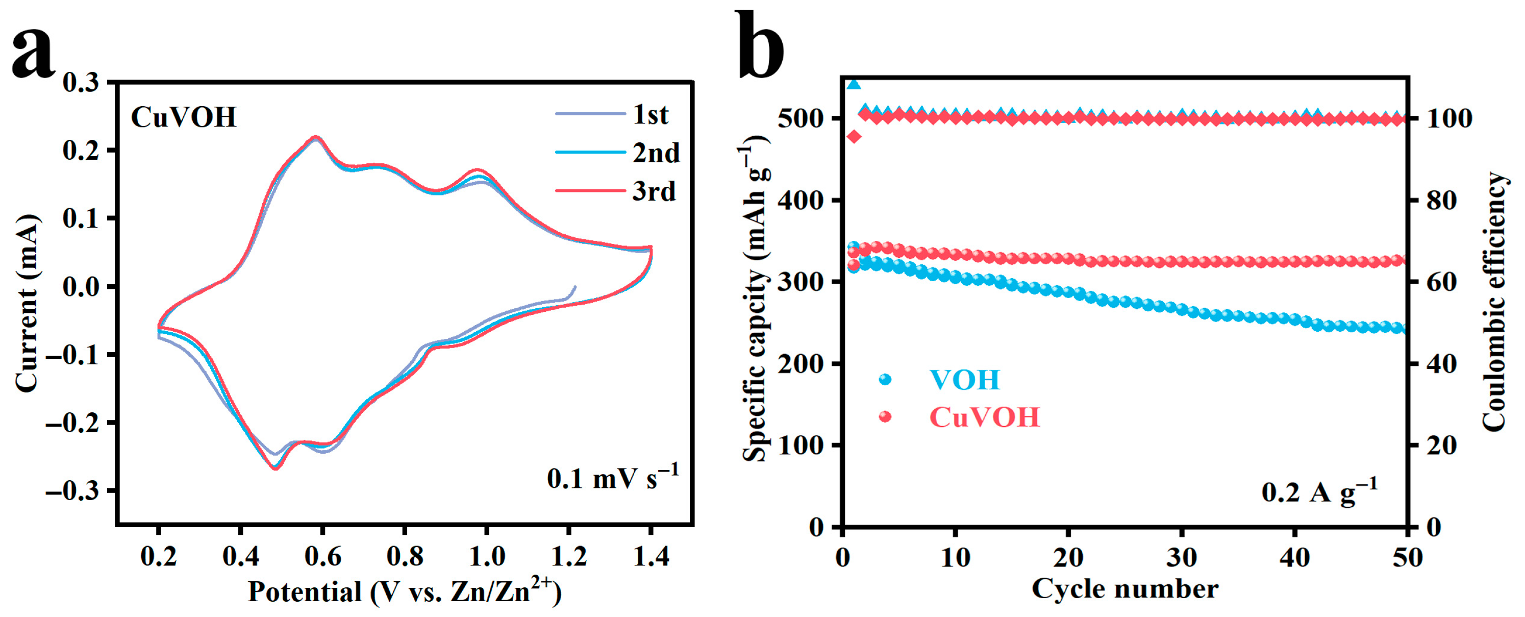 Molecules 30 03092 g010