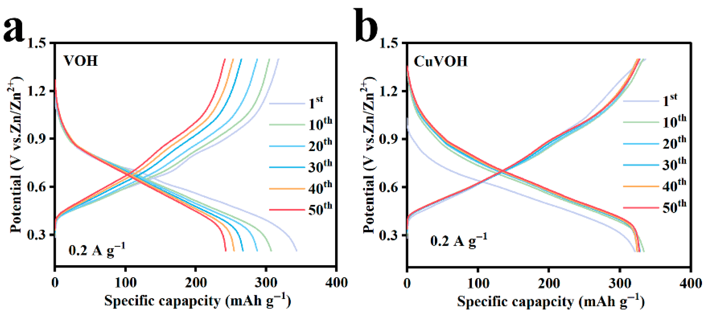 Molecules 30 03092 g011