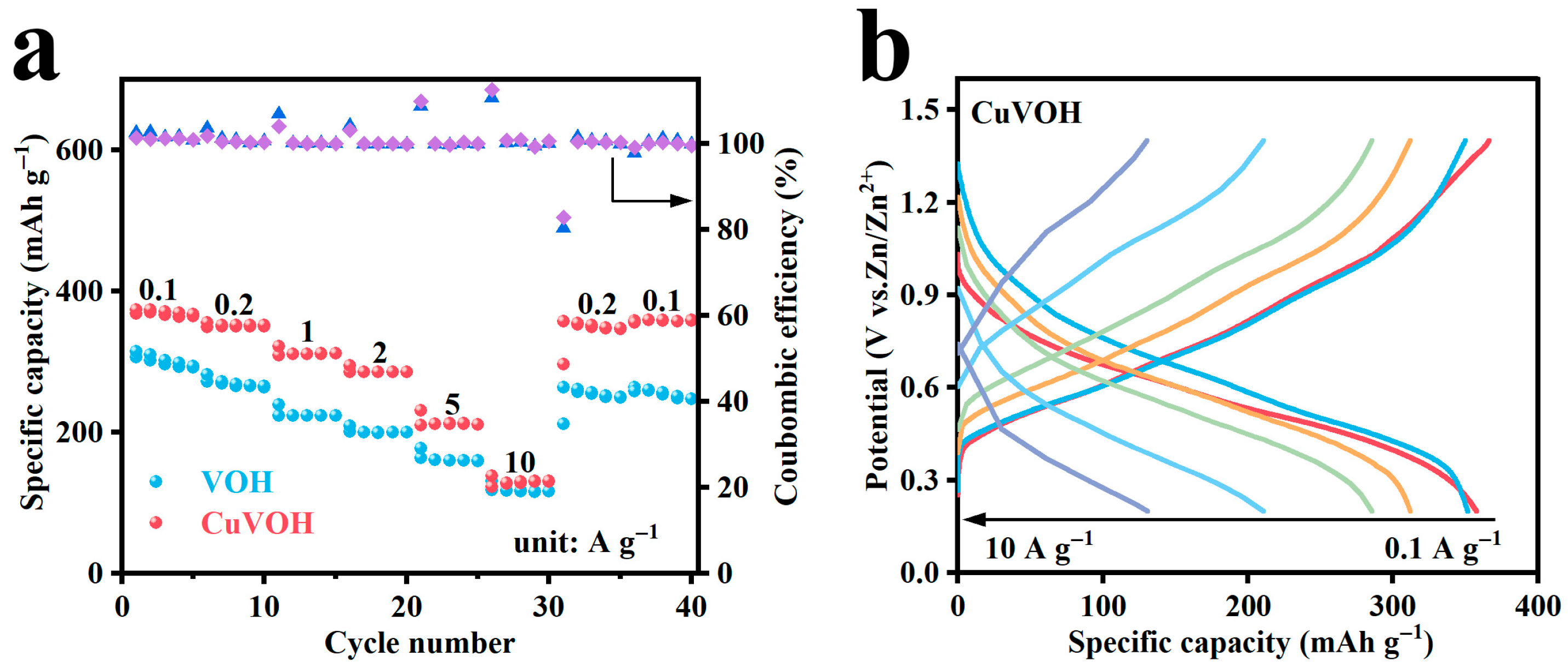 Molecules 30 03092 g012