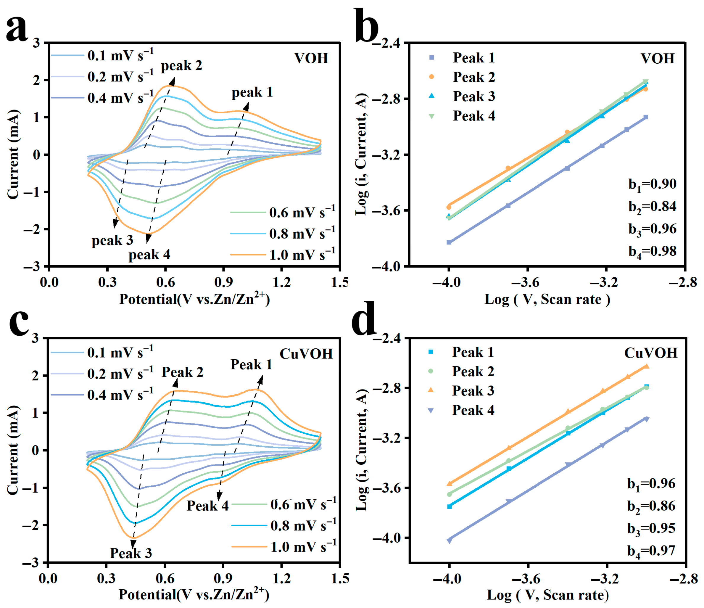Molecules 30 03092 g015