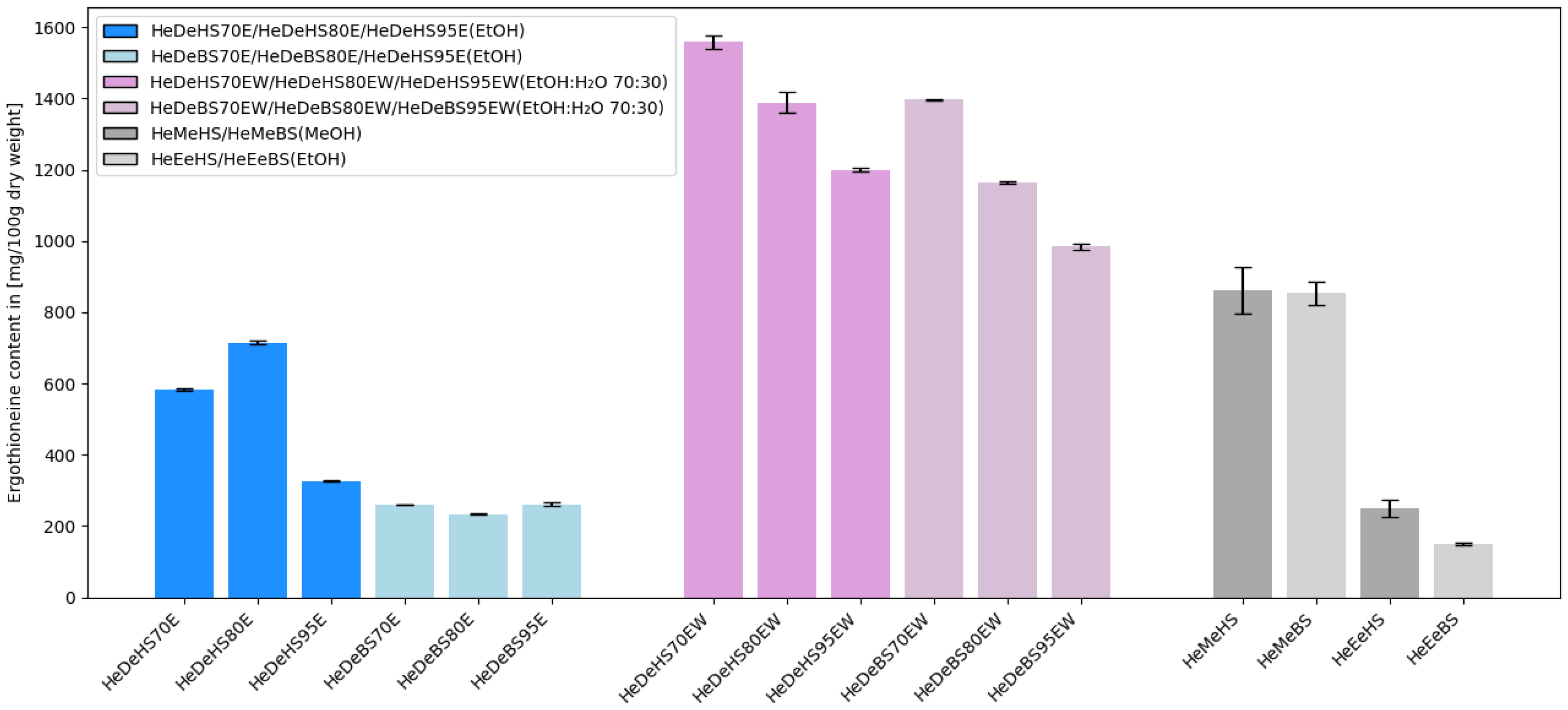 Molecules 30 03094 g002