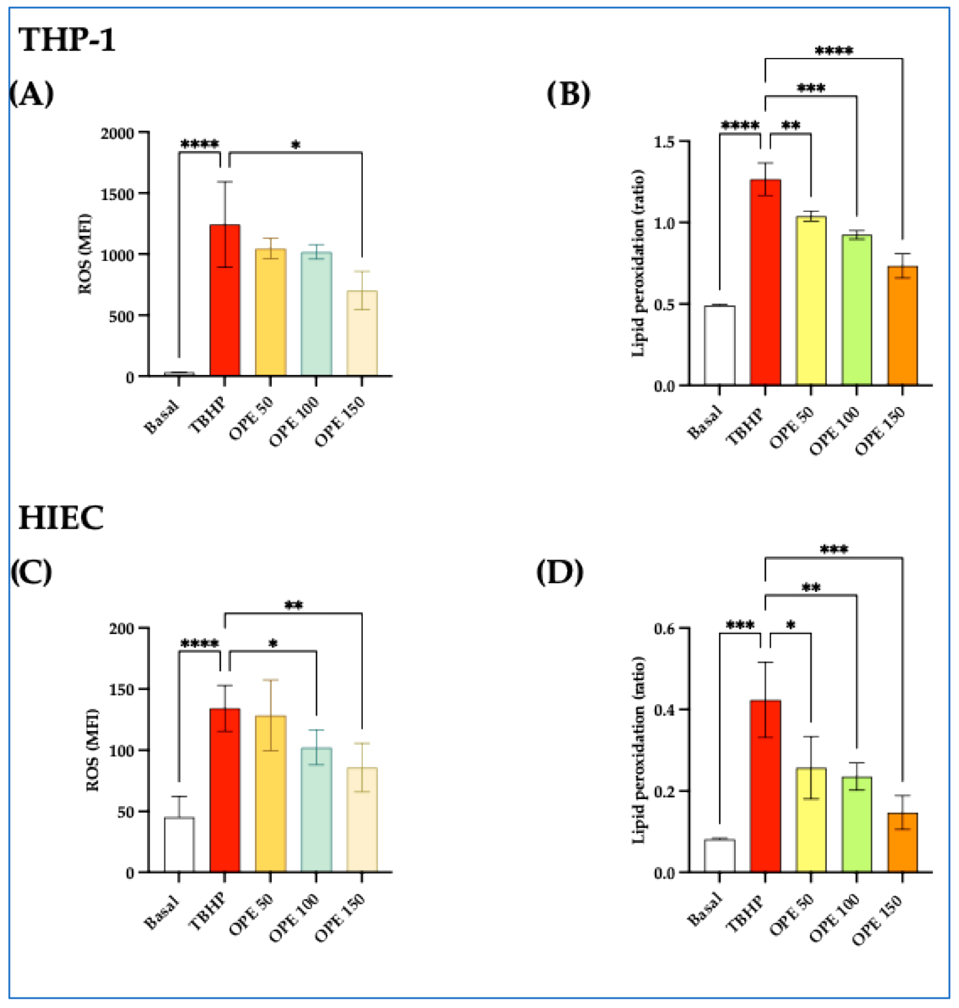Molecules 30 03095 g002