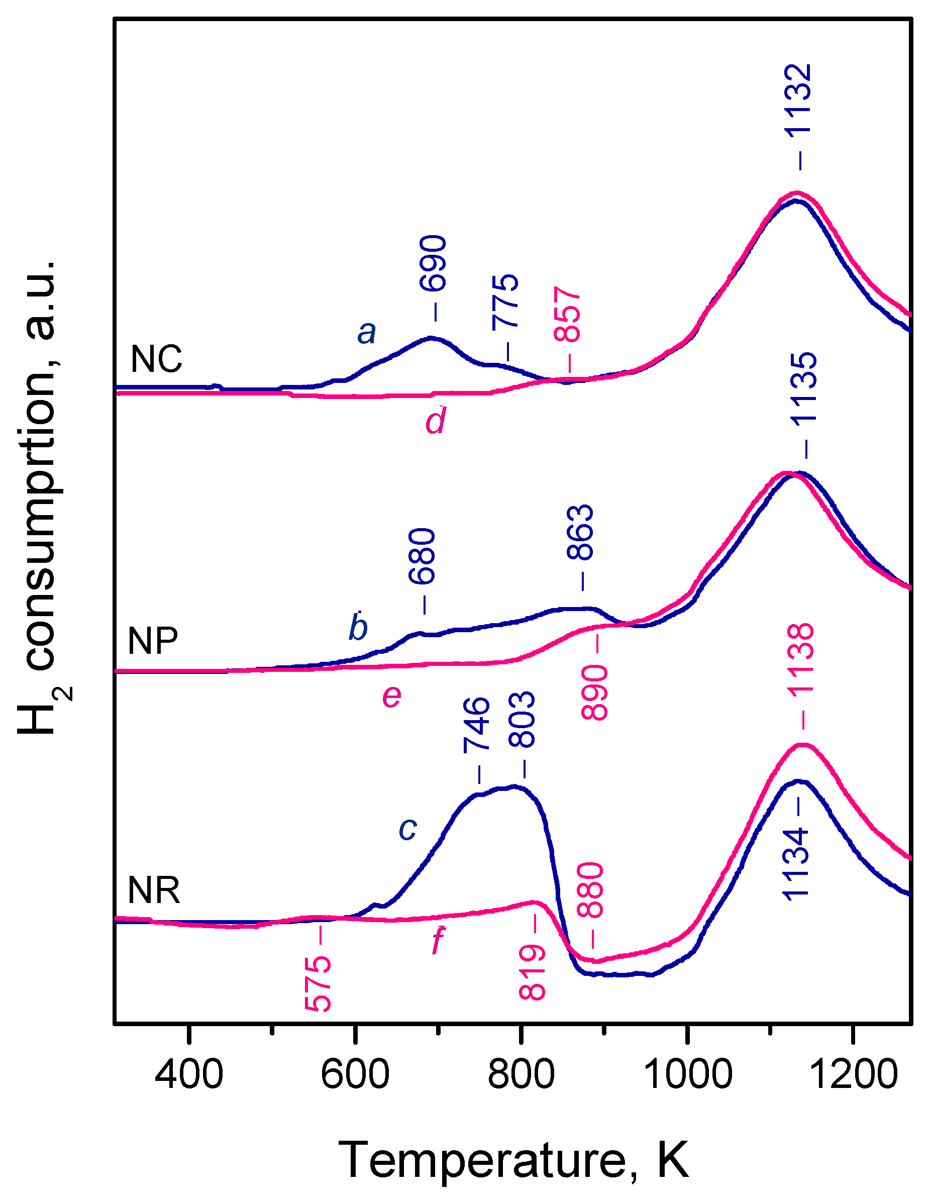 Molecules 30 03100 g001