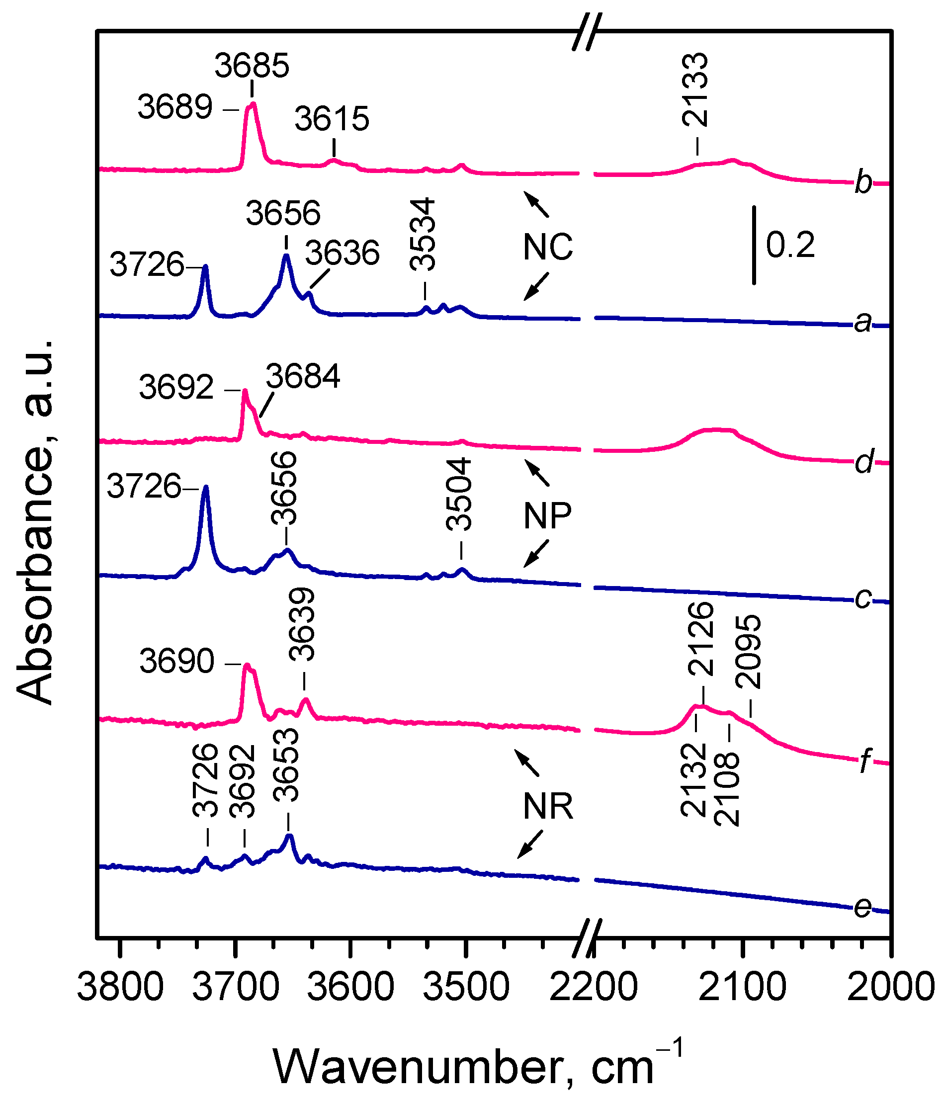 Molecules 30 03100 g002