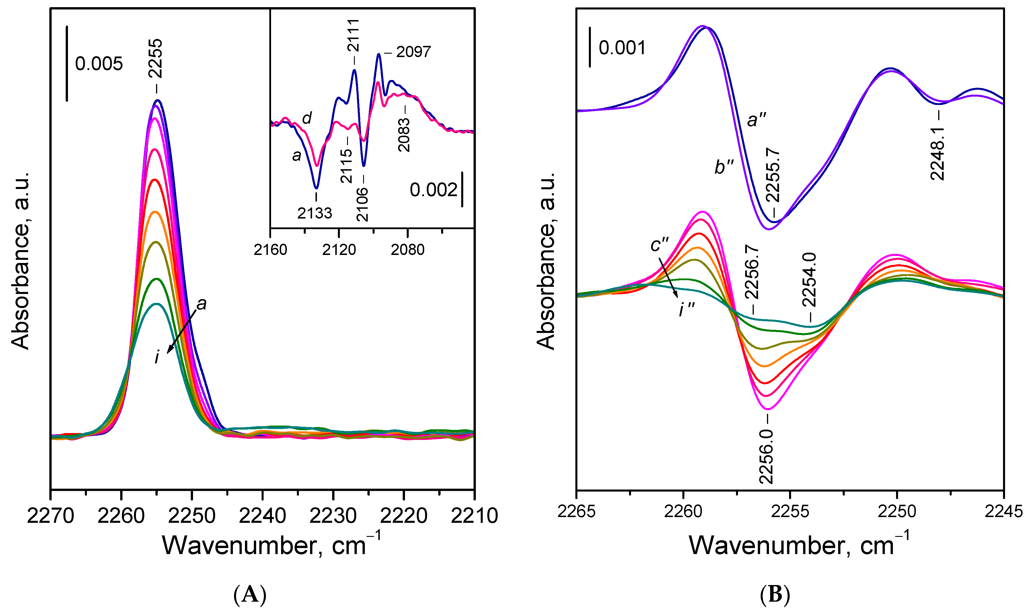 Molecules 30 03100 g004