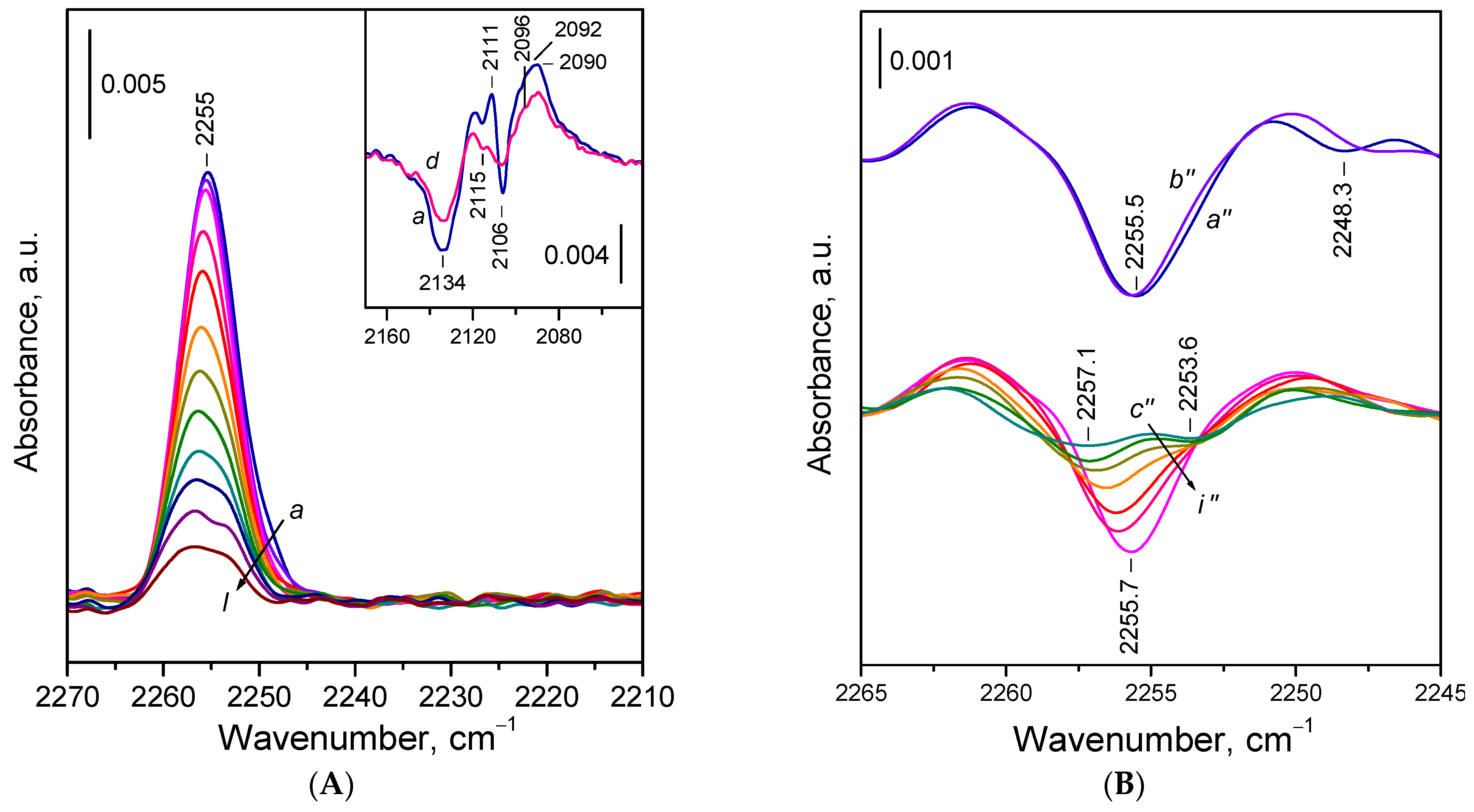Molecules 30 03100 g005