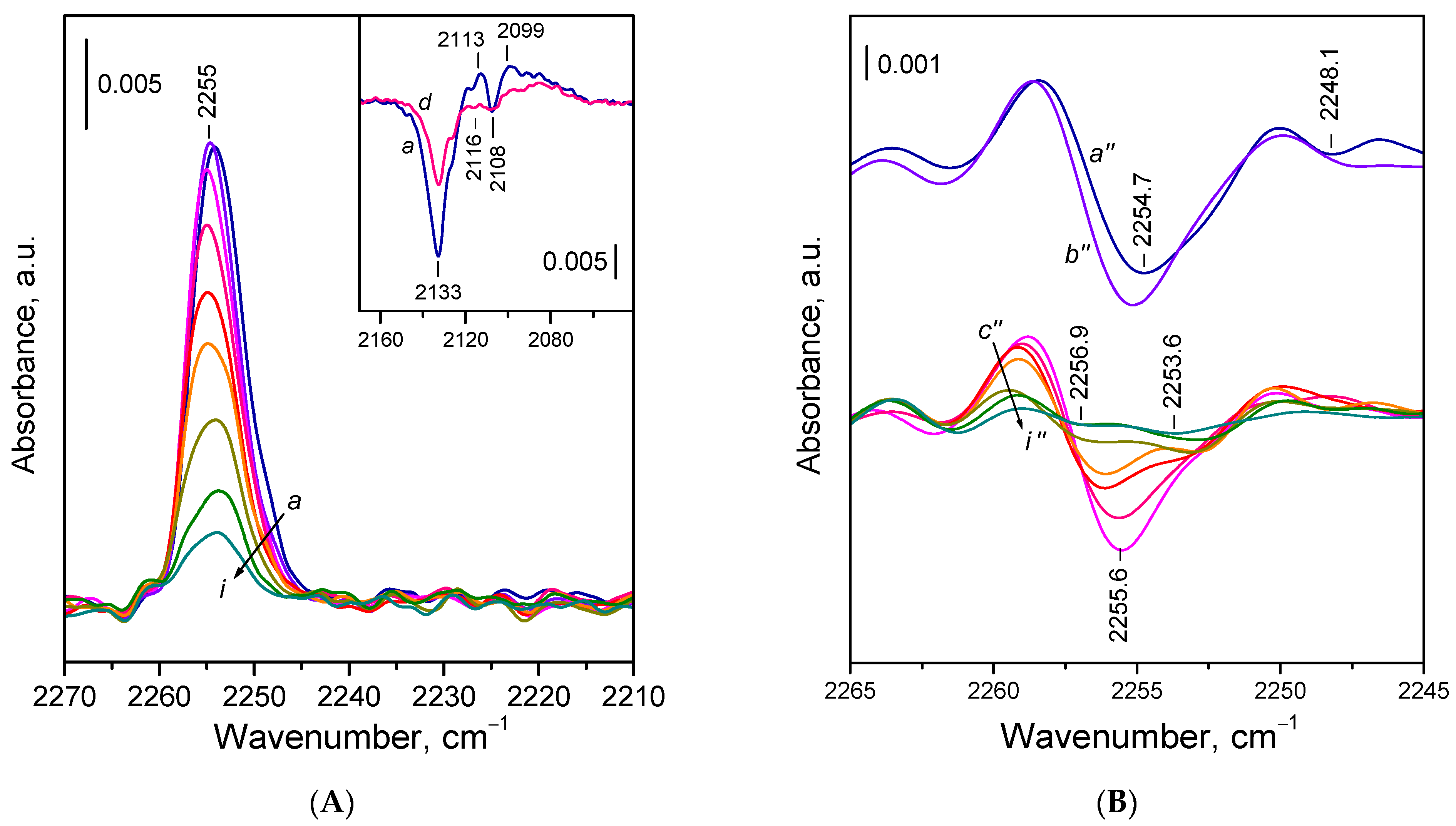 Molecules 30 03100 g006