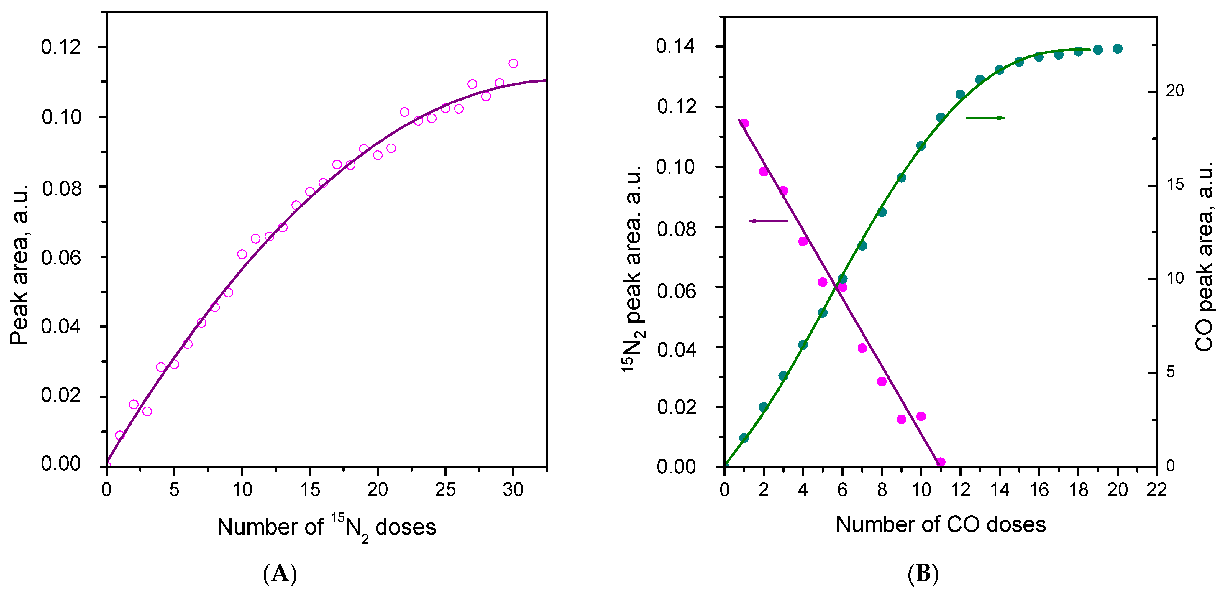 Molecules 30 03100 g007