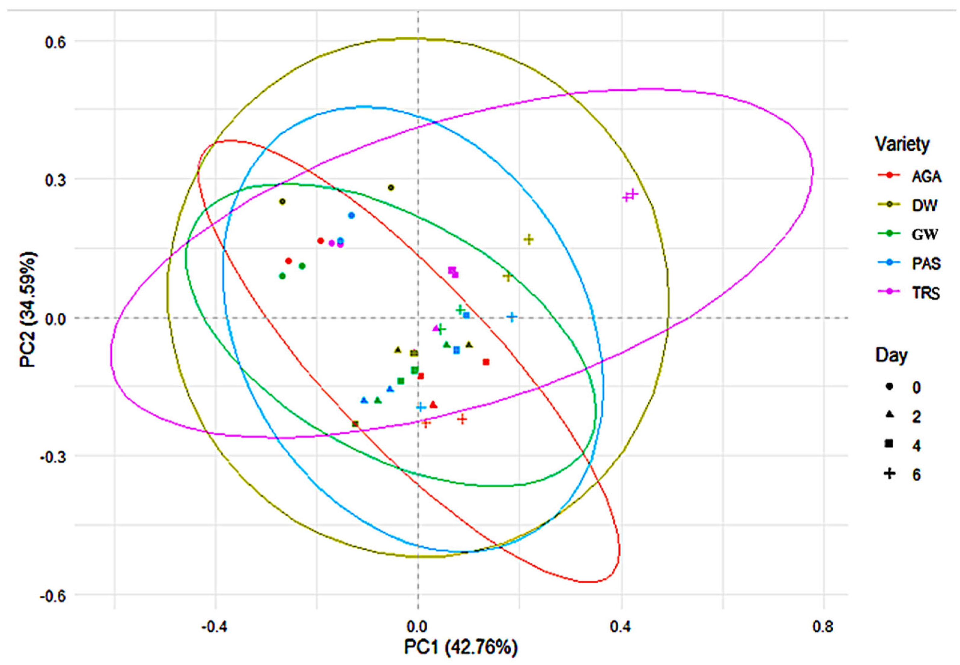 Molecules 30 03114 g003