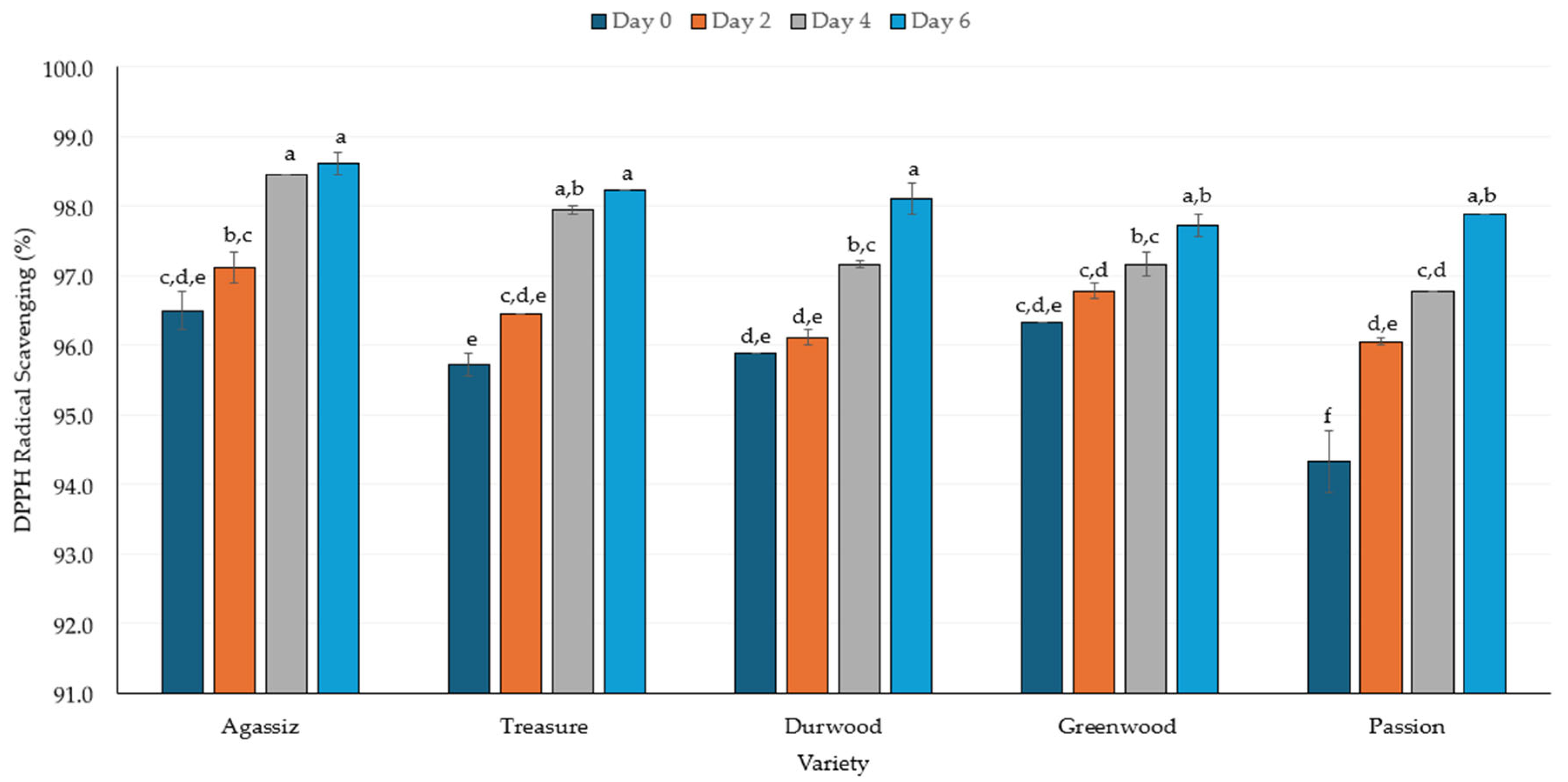 Molecules 30 03114 g004
