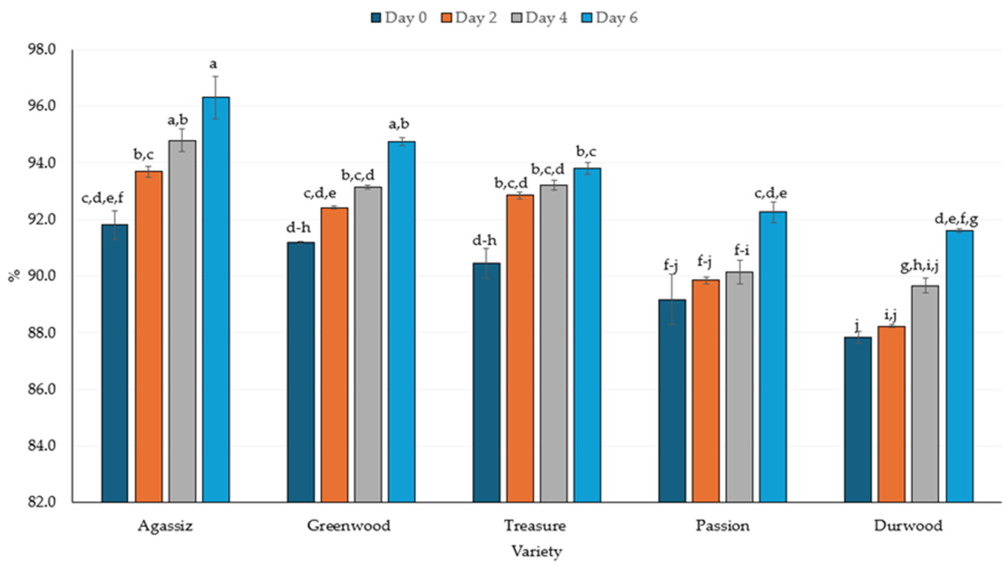 Molecules 30 03114 g005