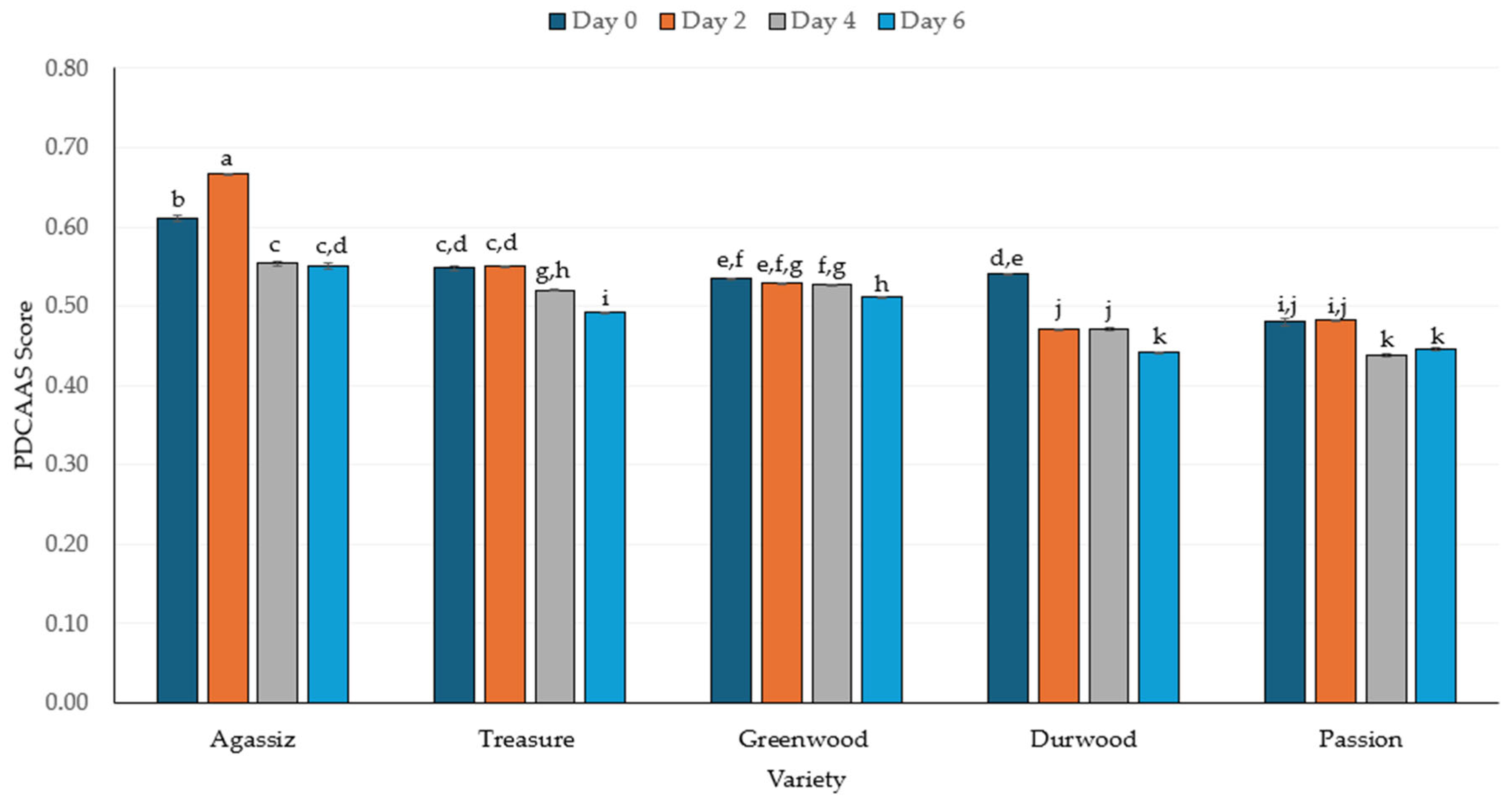 Molecules 30 03114 g006