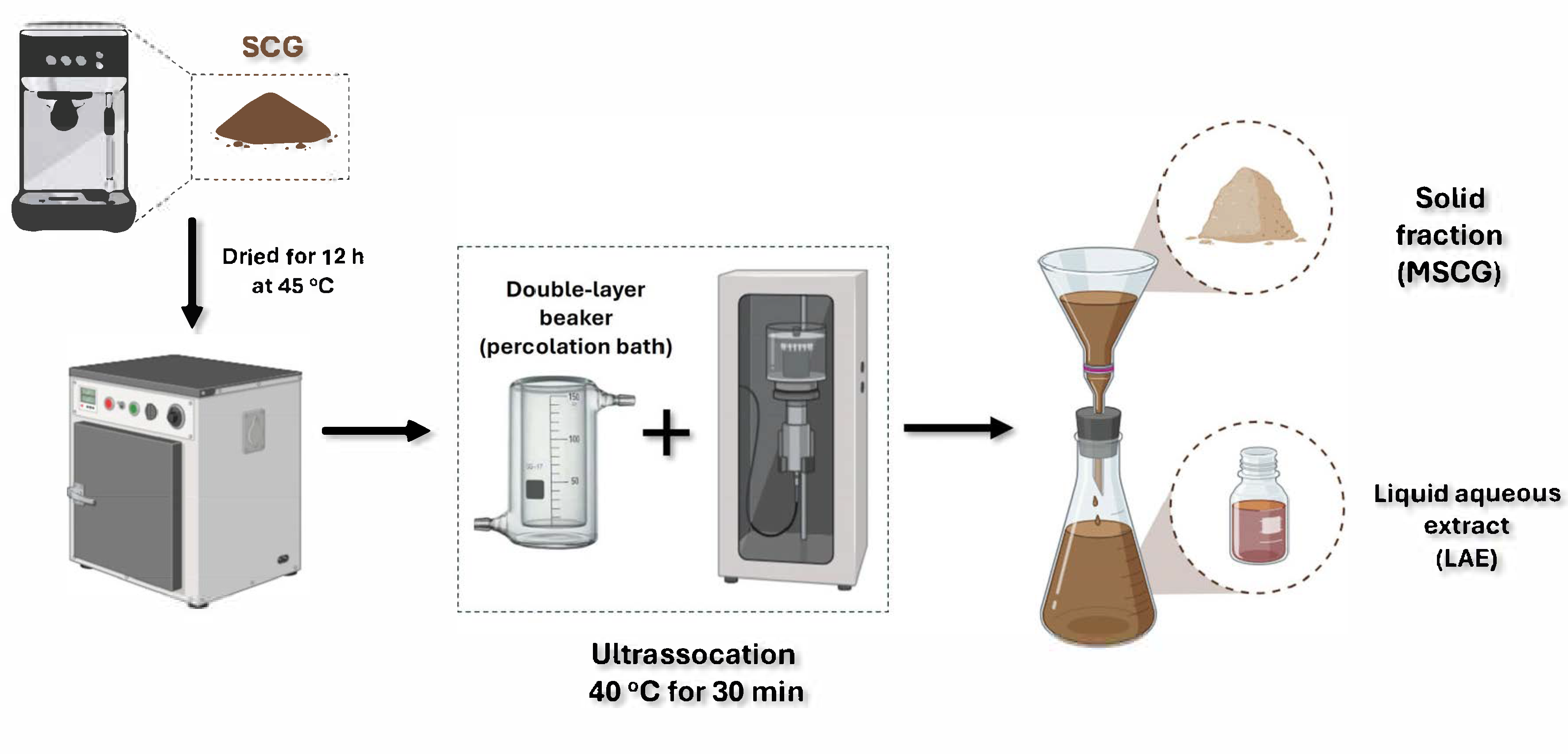 Molecules 30 03117 g001