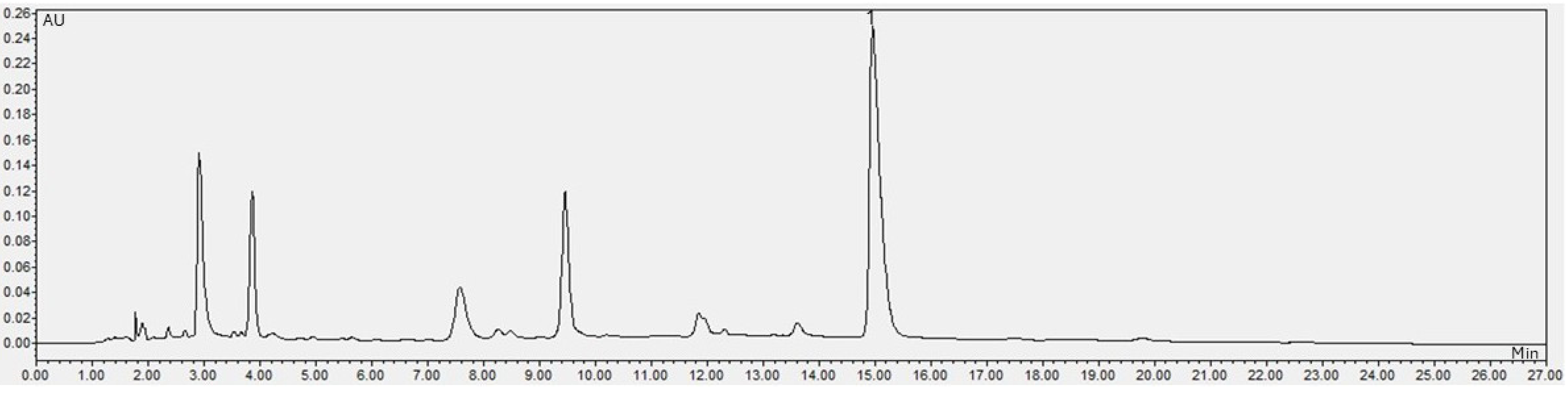 Molecules 30 03117 g002