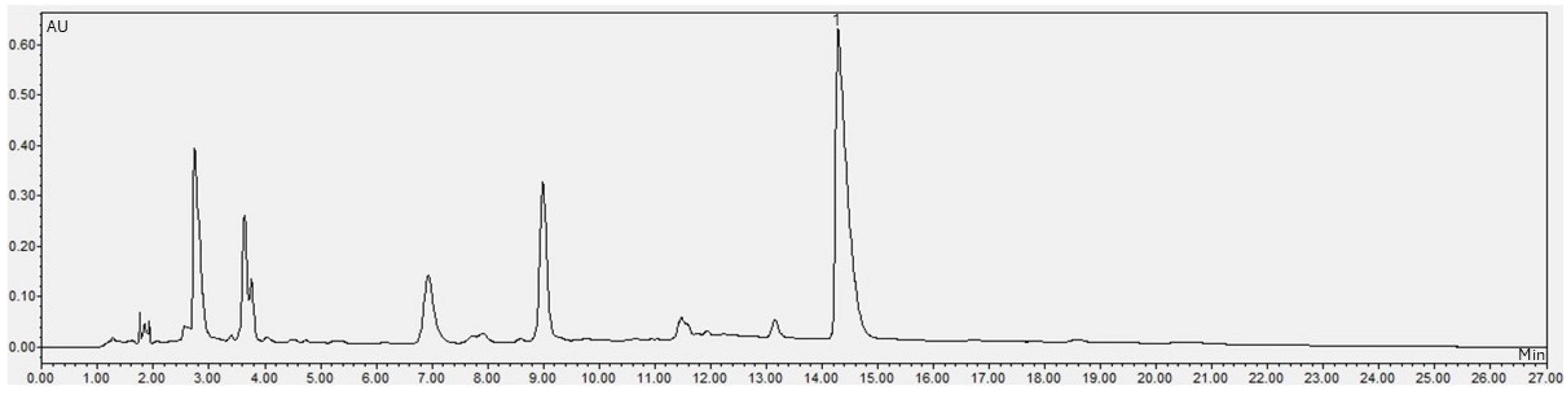 Molecules 30 03117 g003