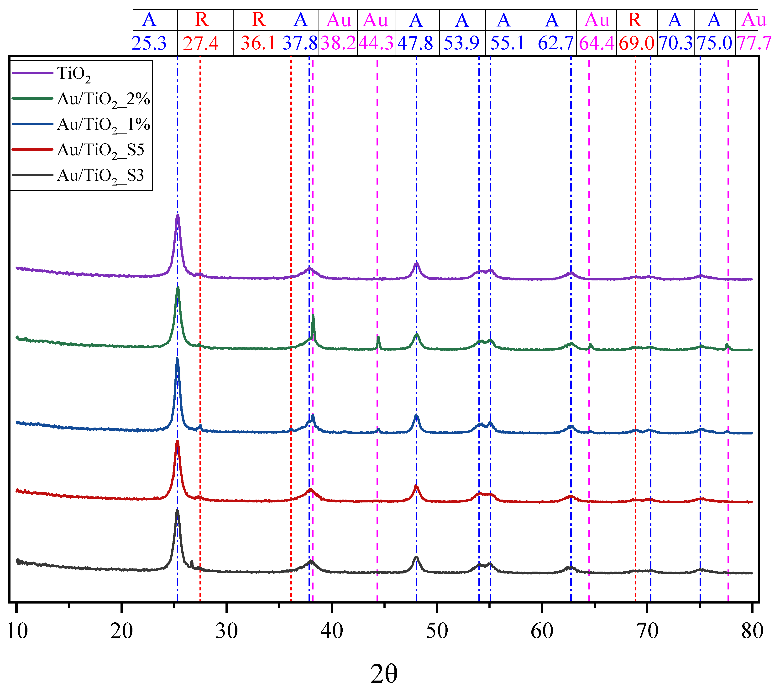 Molecules 30 03118 g003