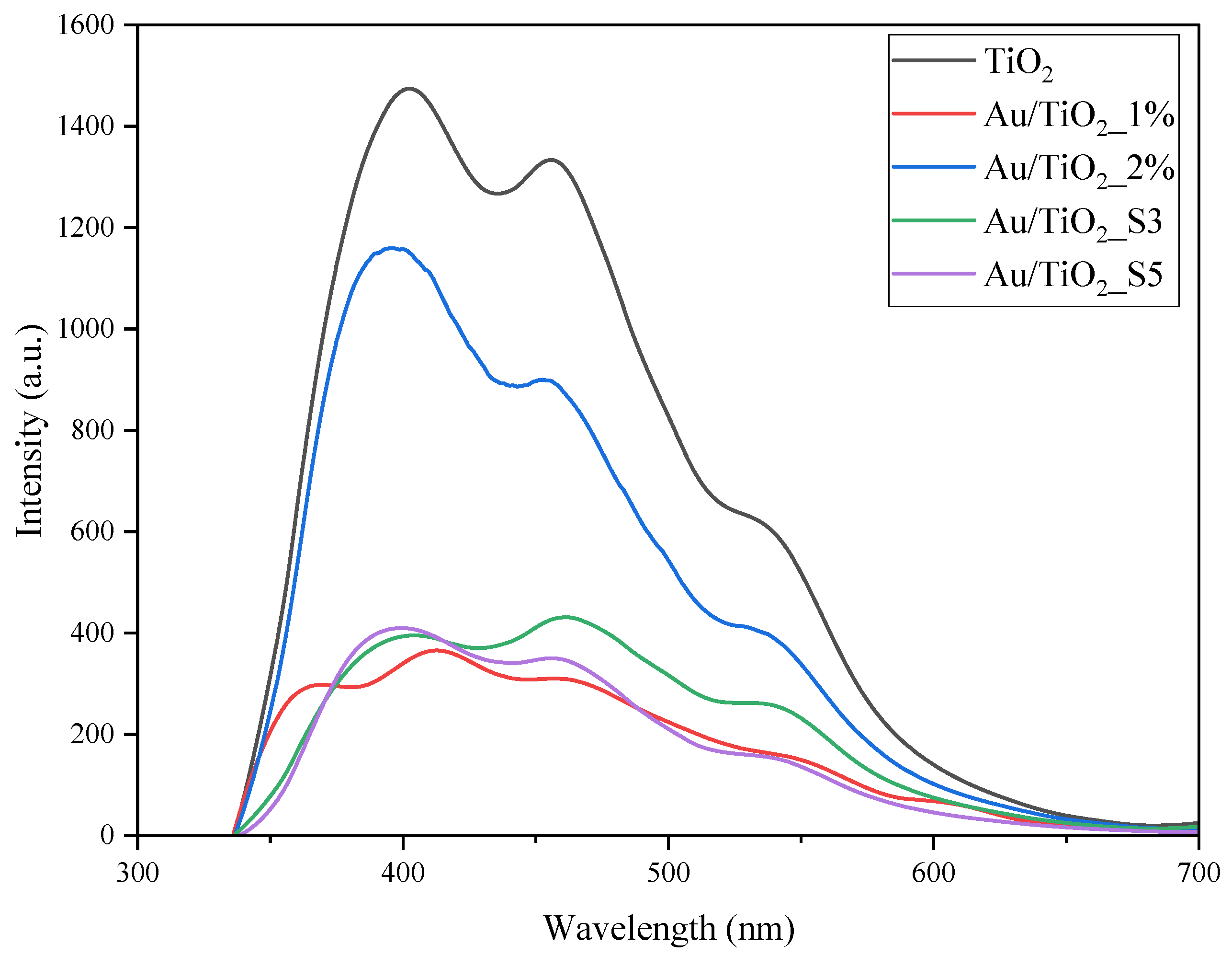 Molecules 30 03118 g005