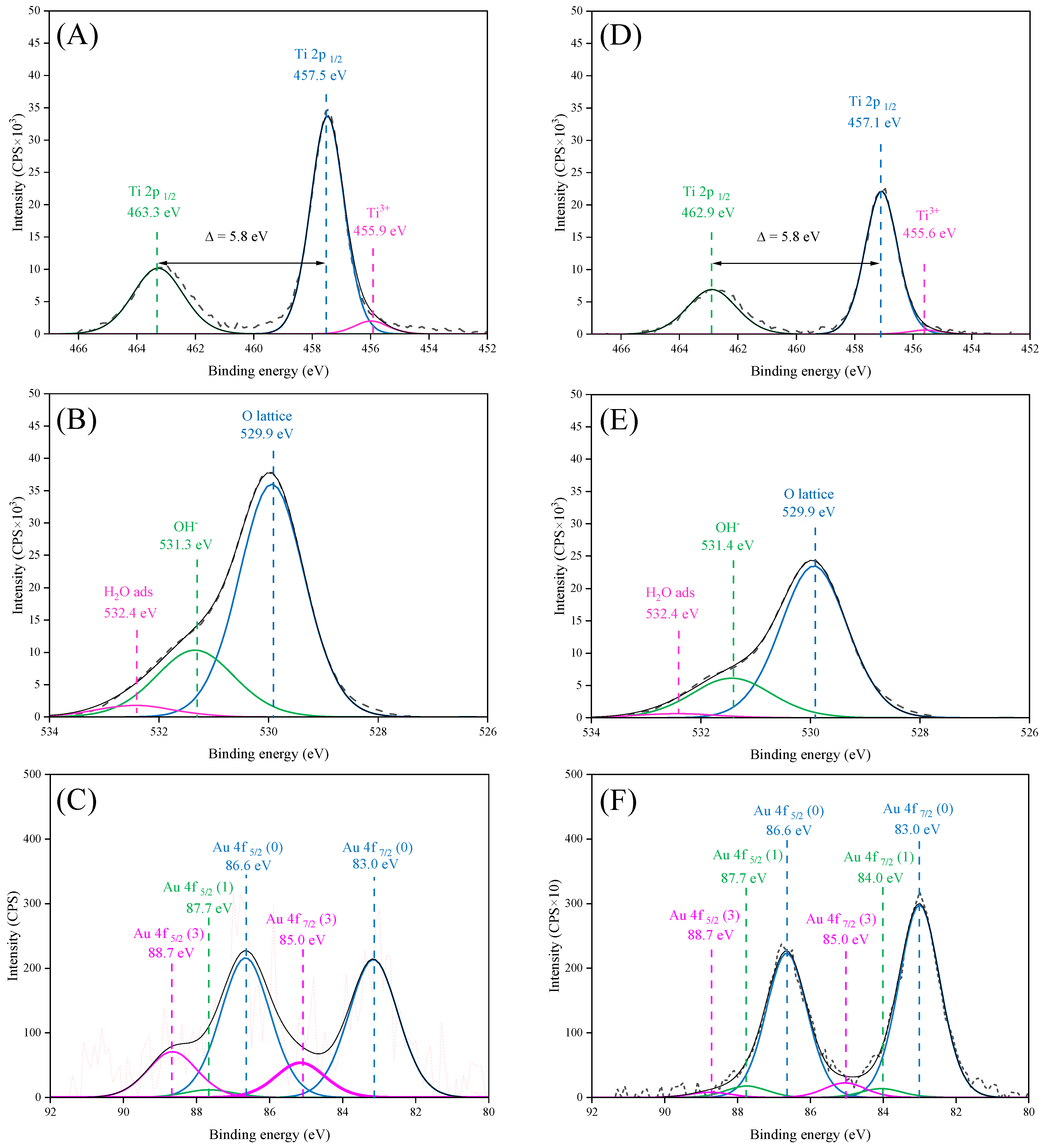 Molecules 30 03118 g006