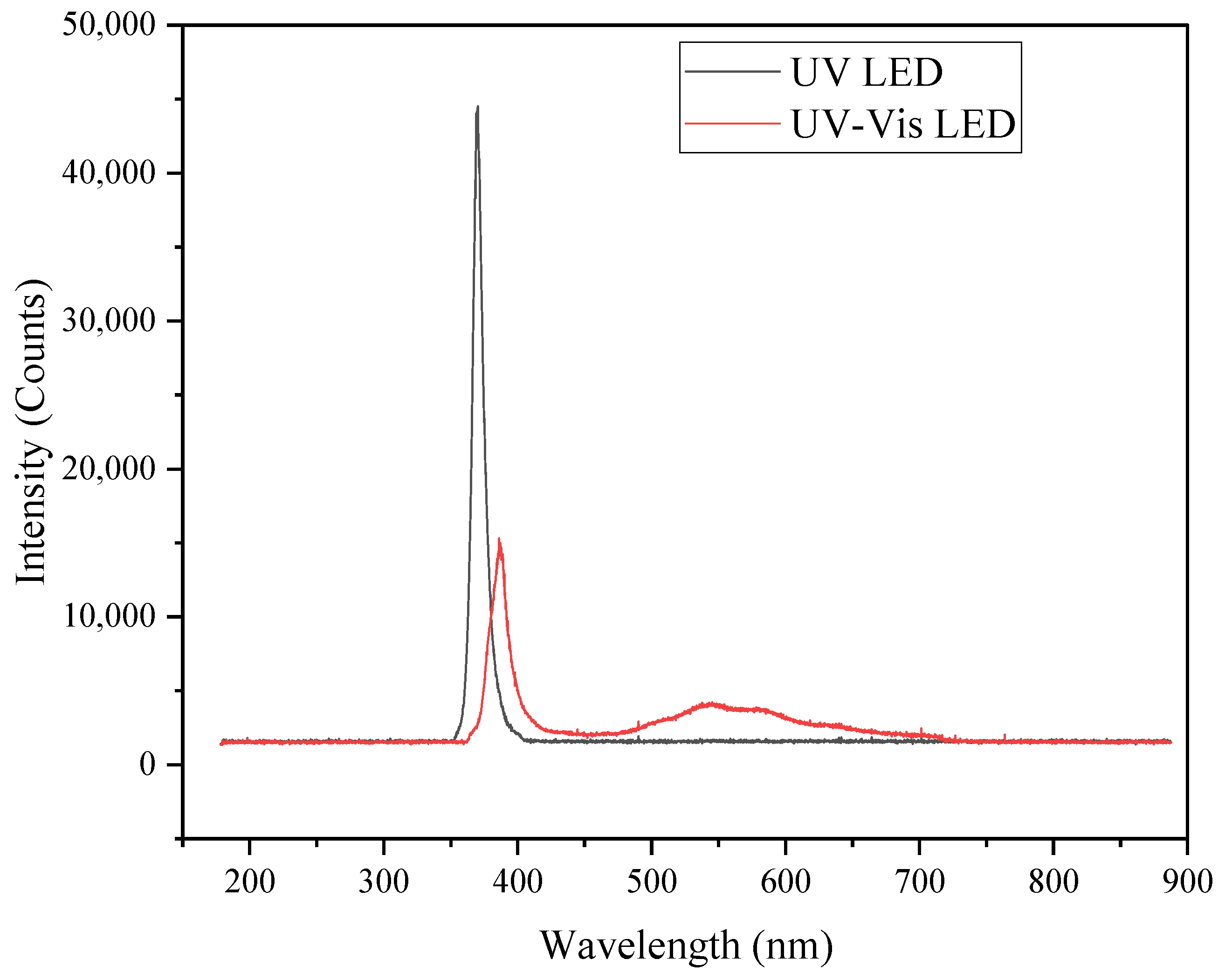 Molecules 30 03118 g007
