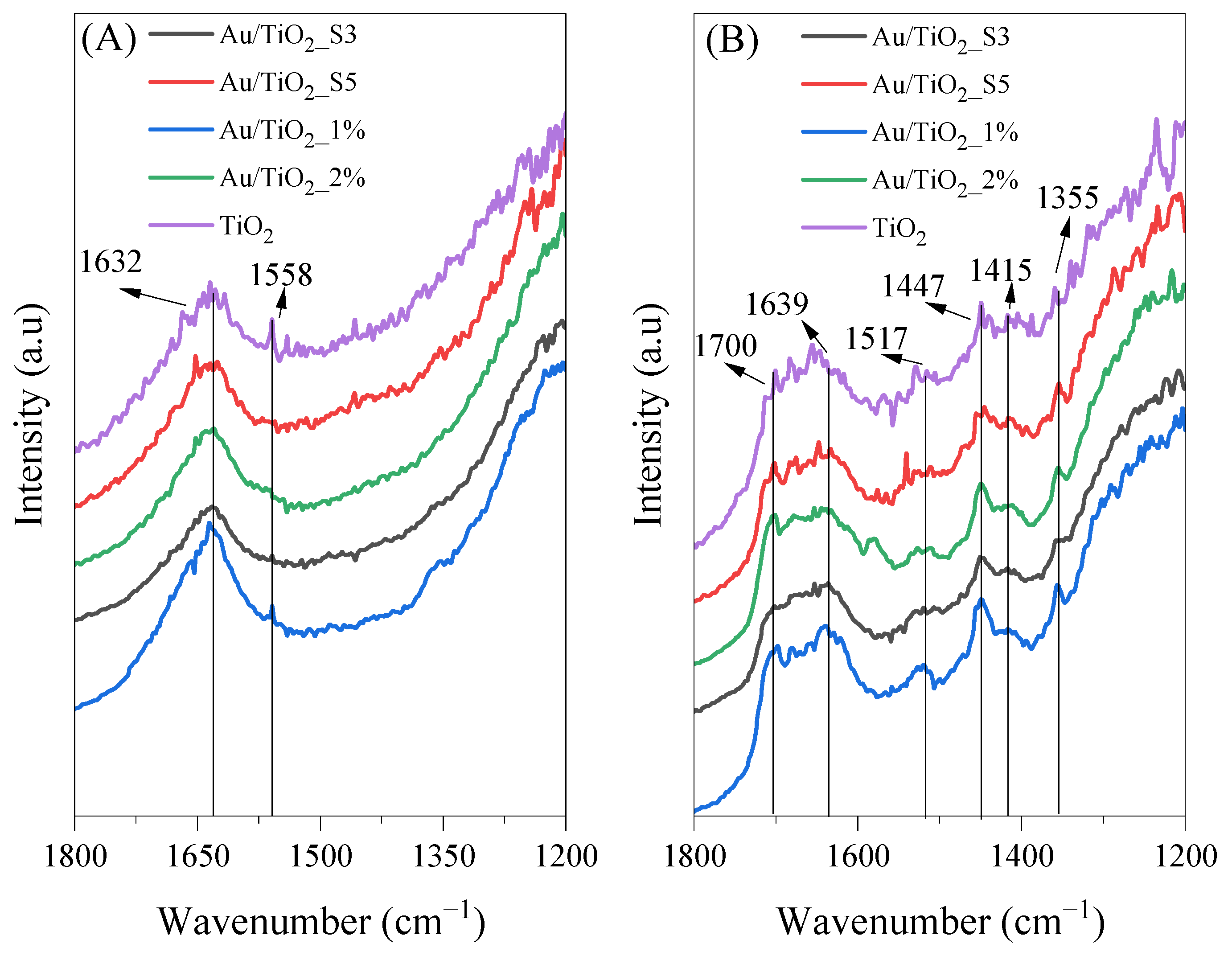 Molecules 30 03118 g012