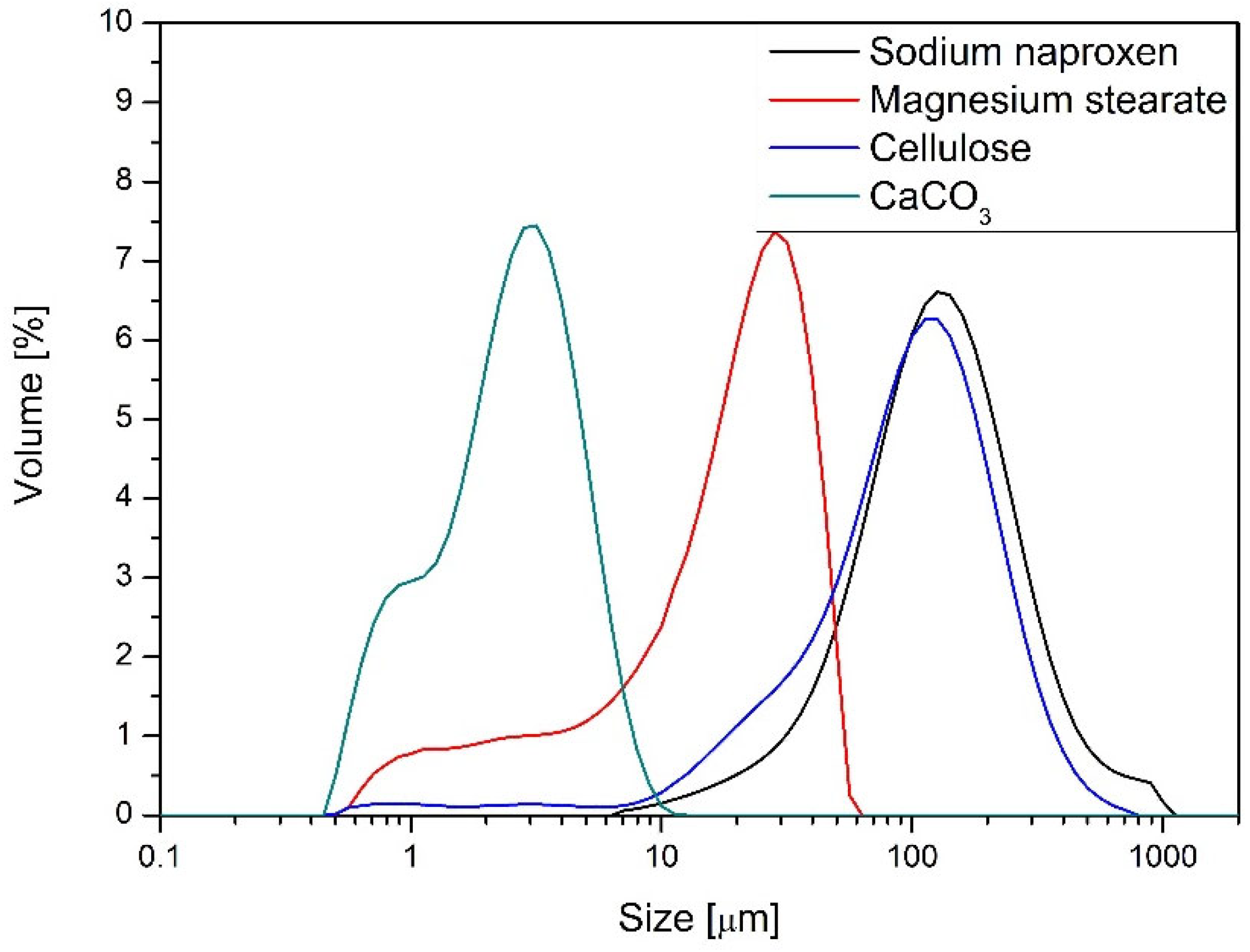 Molecules 30 03119 g001
