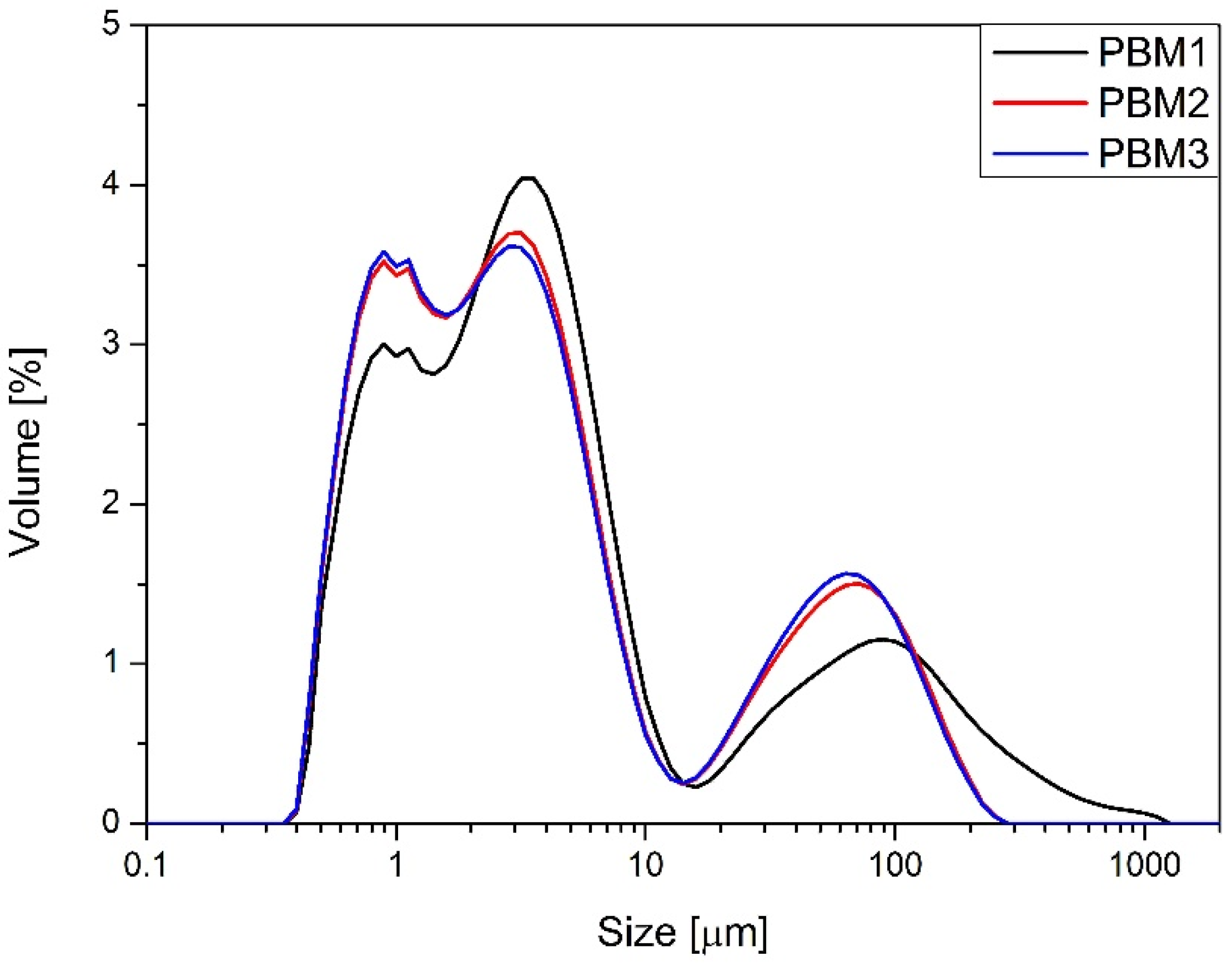 Molecules 30 03119 g002