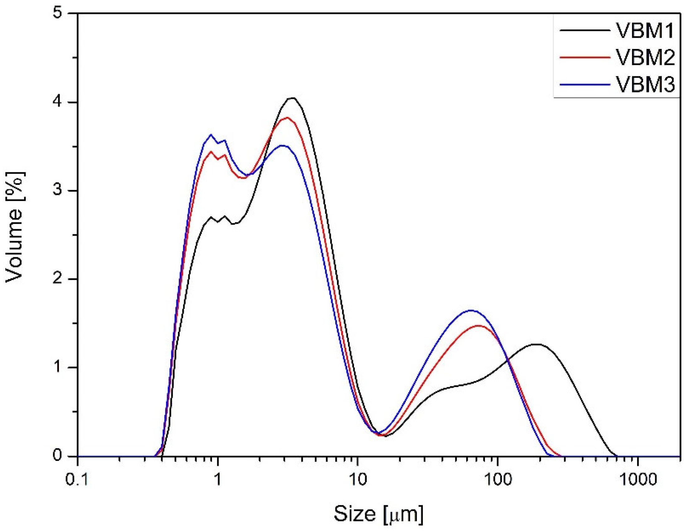 Molecules 30 03119 g003