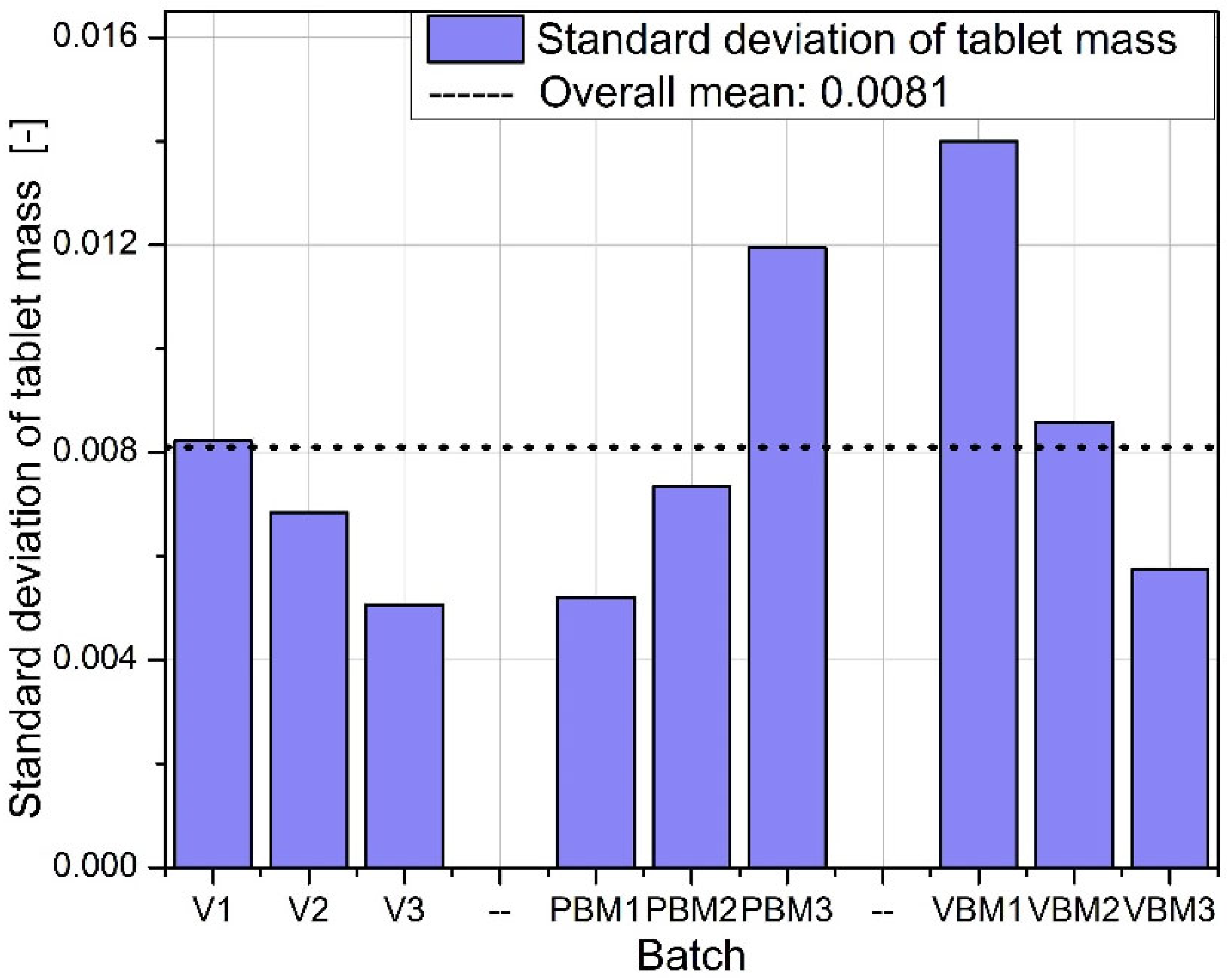 Molecules 30 03119 g005