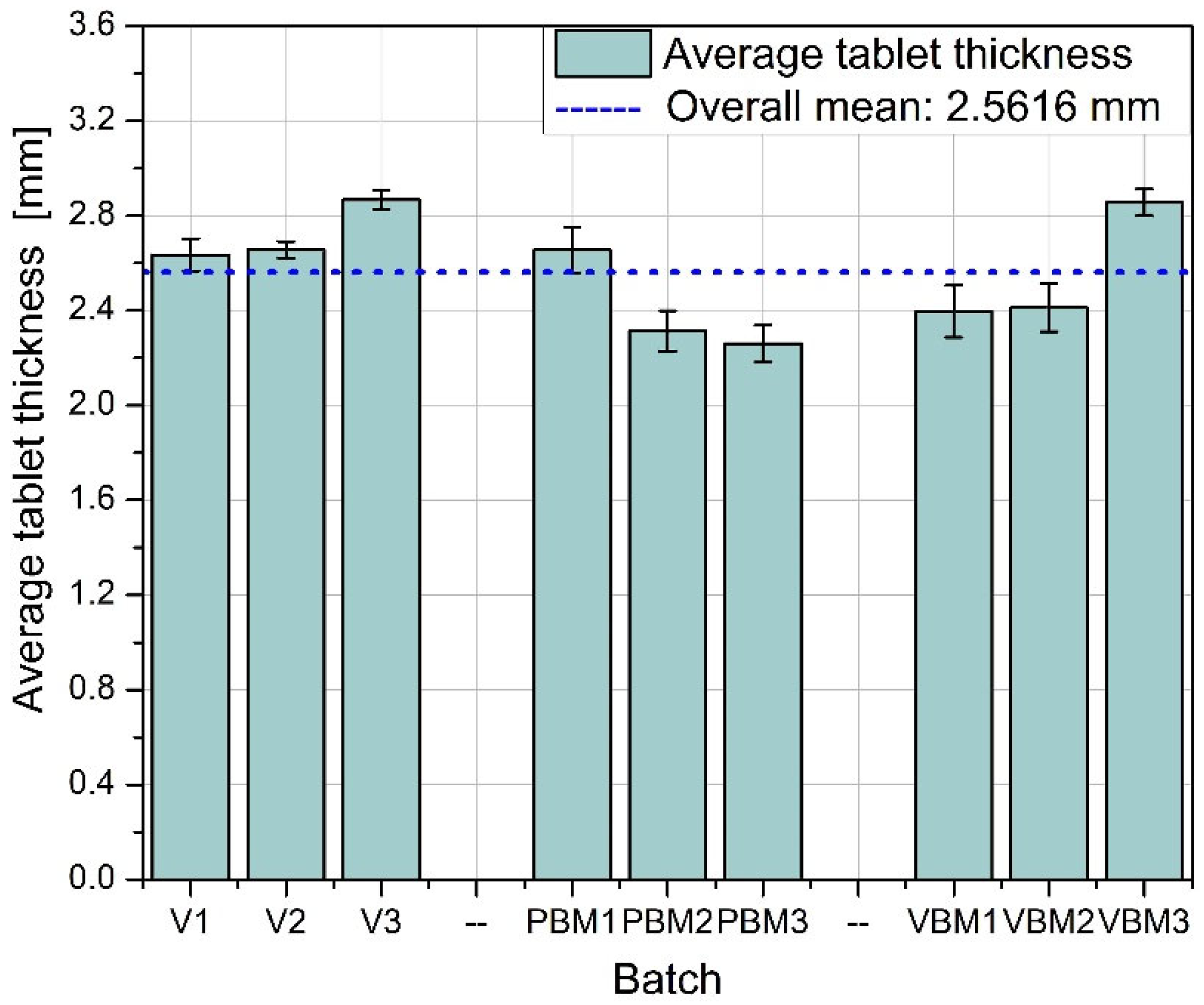 Molecules 30 03119 g006