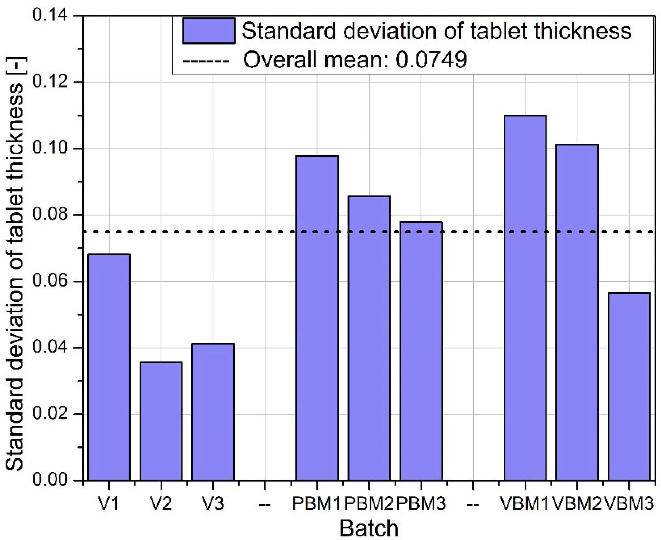 Molecules 30 03119 g007
