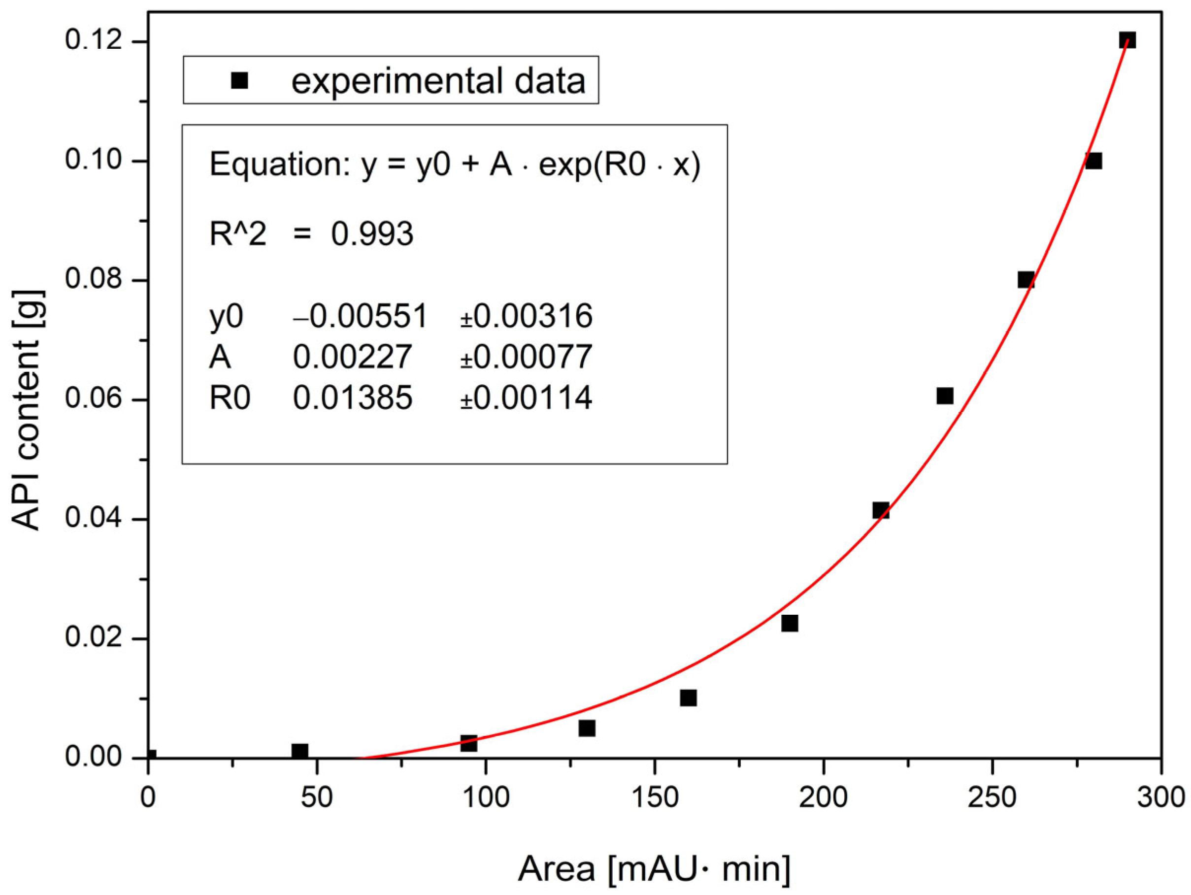 Molecules 30 03119 g012