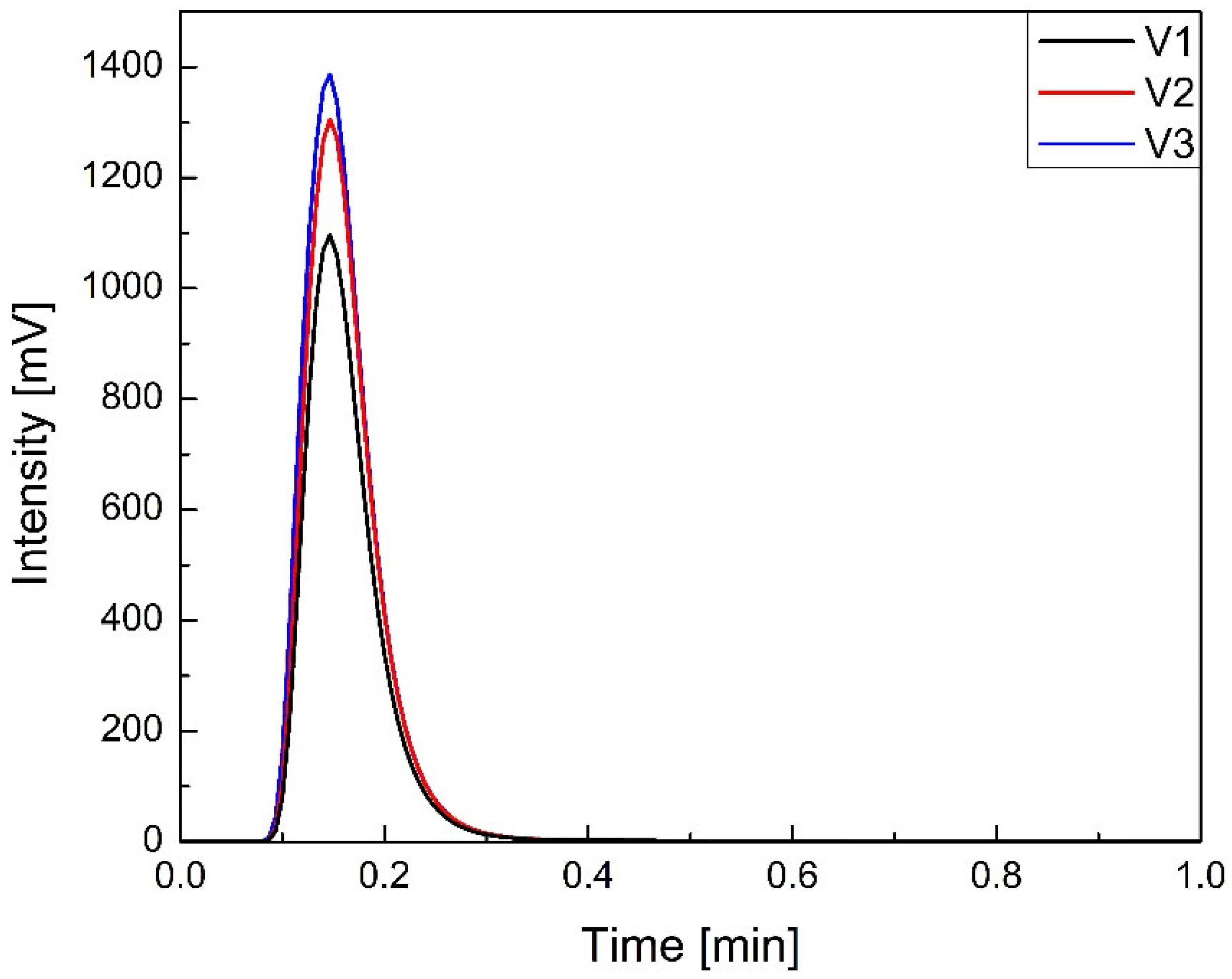 Molecules 30 03119 g013