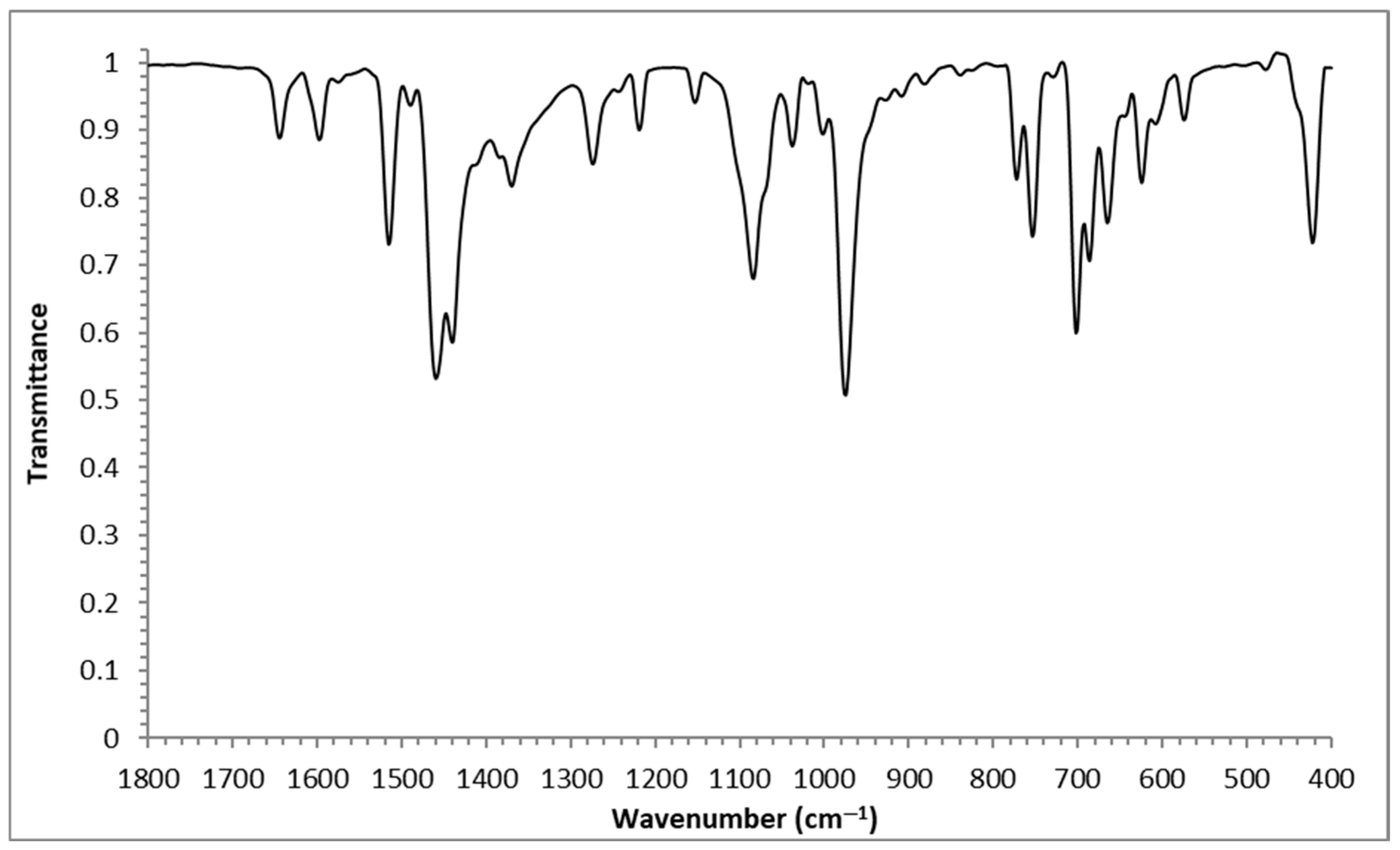 Molecules 30 03121 g001