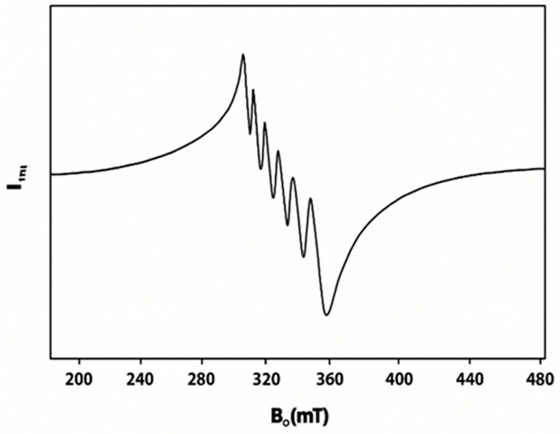 Molecules 30 03121 g004
