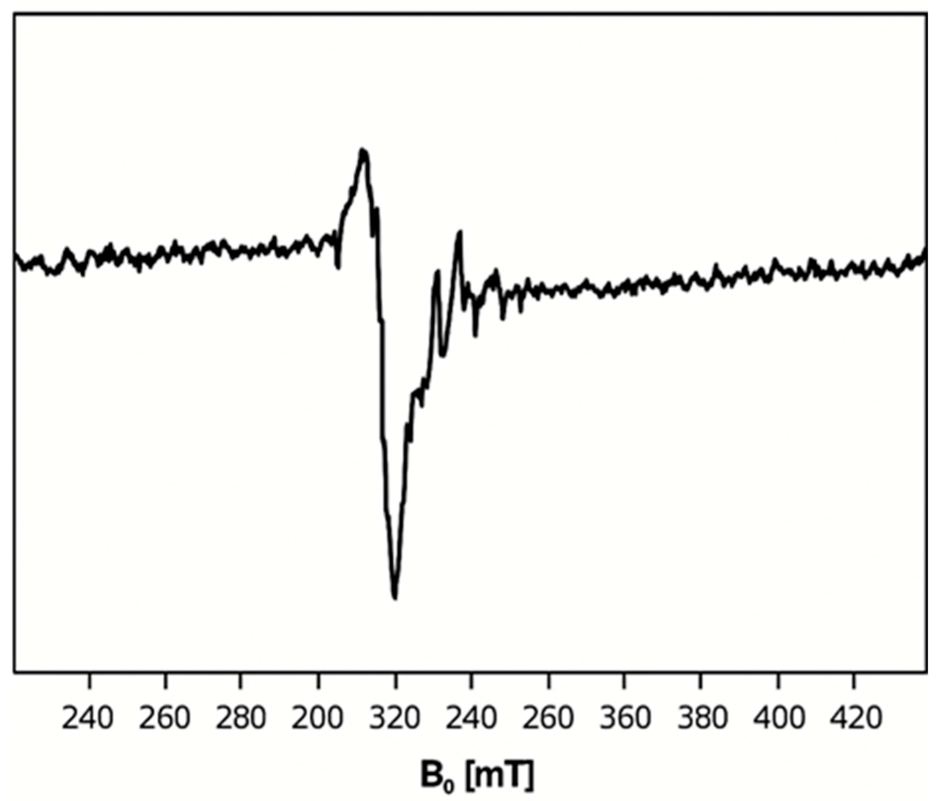 Molecules 30 03121 g006