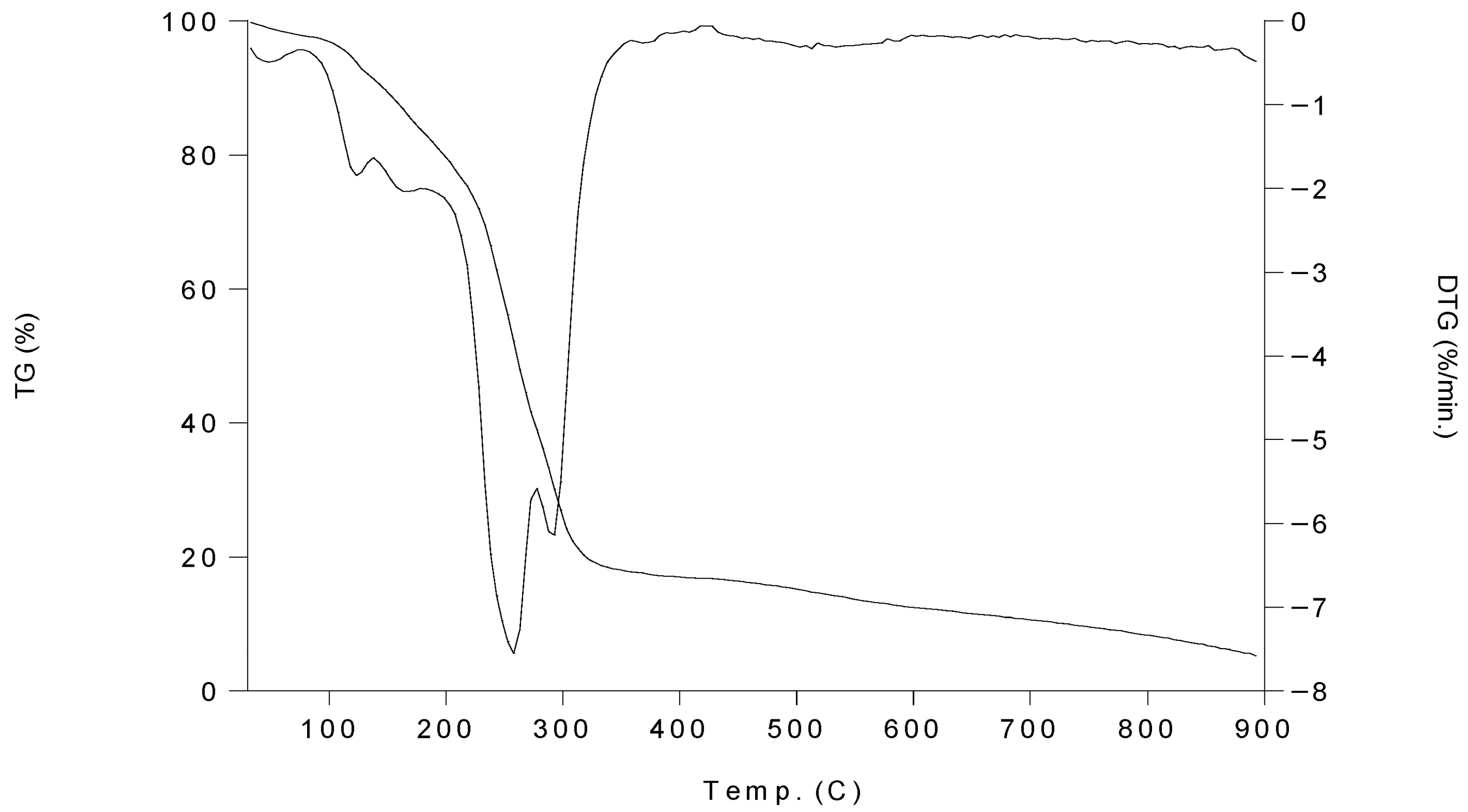 Molecules 30 03121 g007