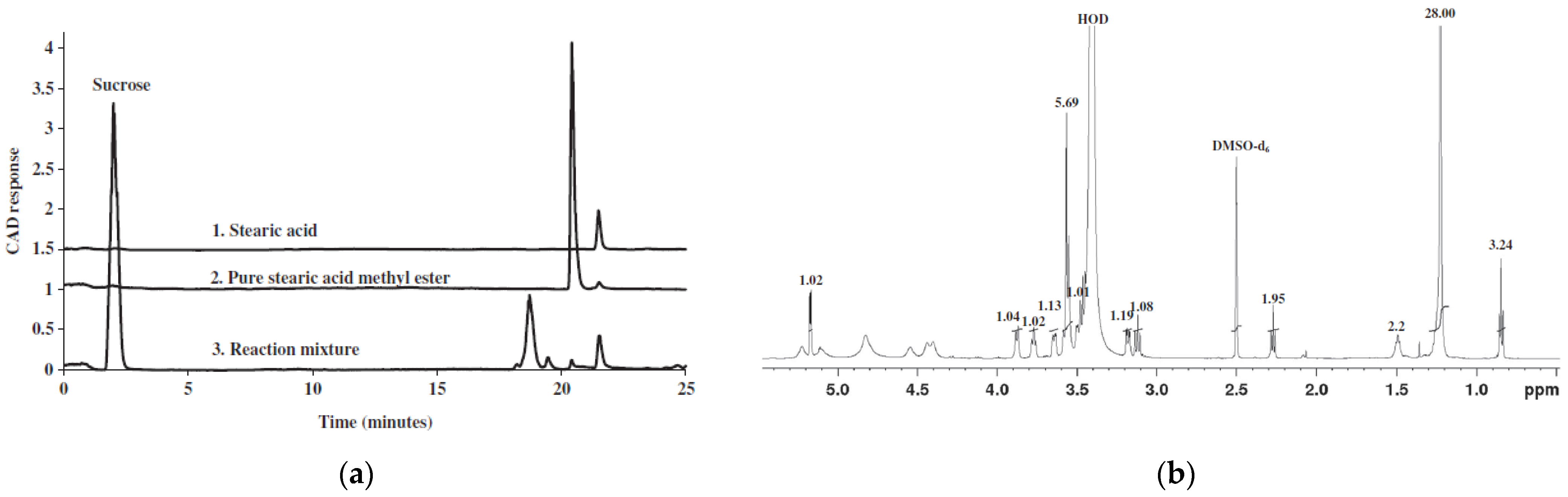 Molecules 30 03123 g004