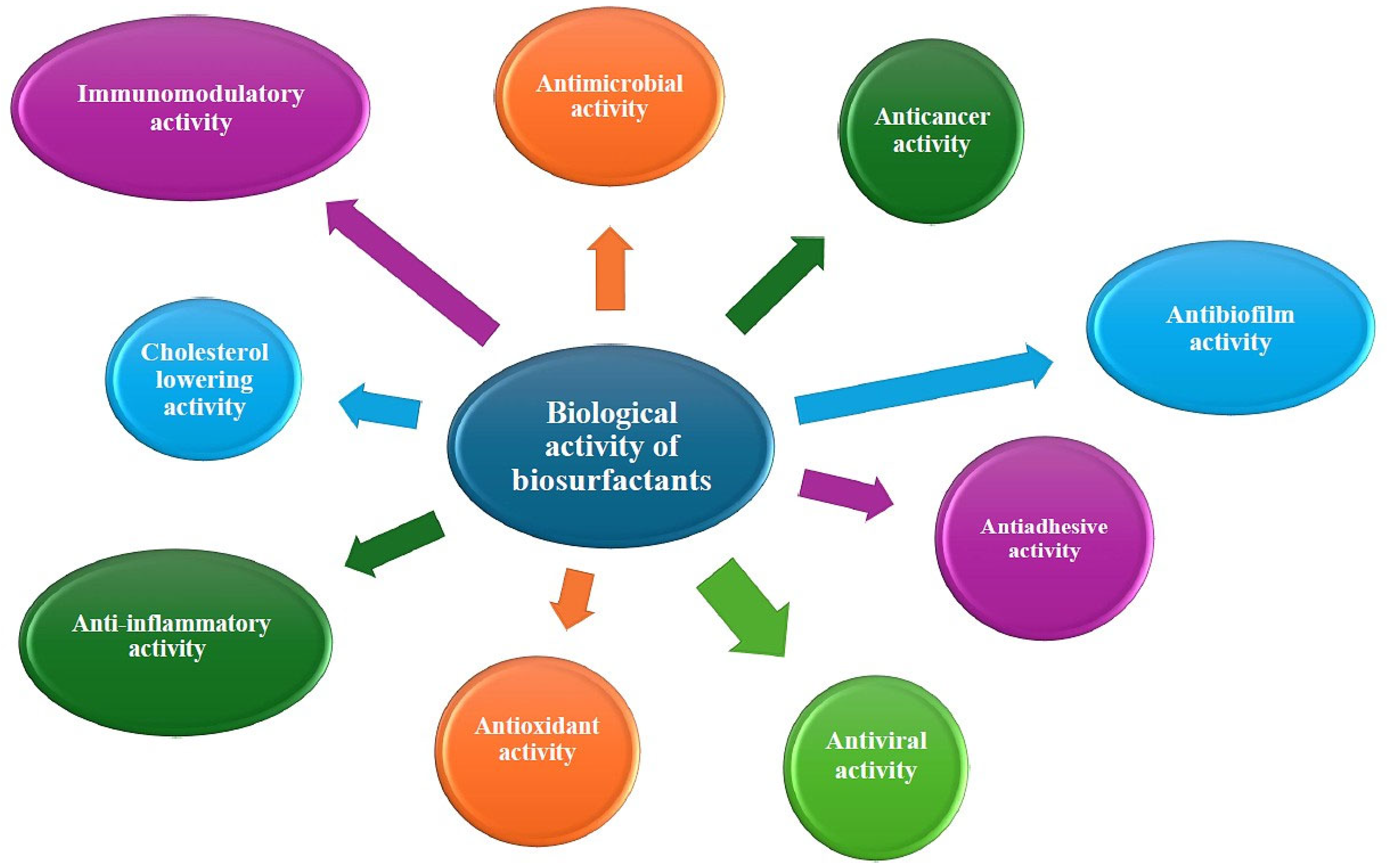 Molecules 30 03123 g005