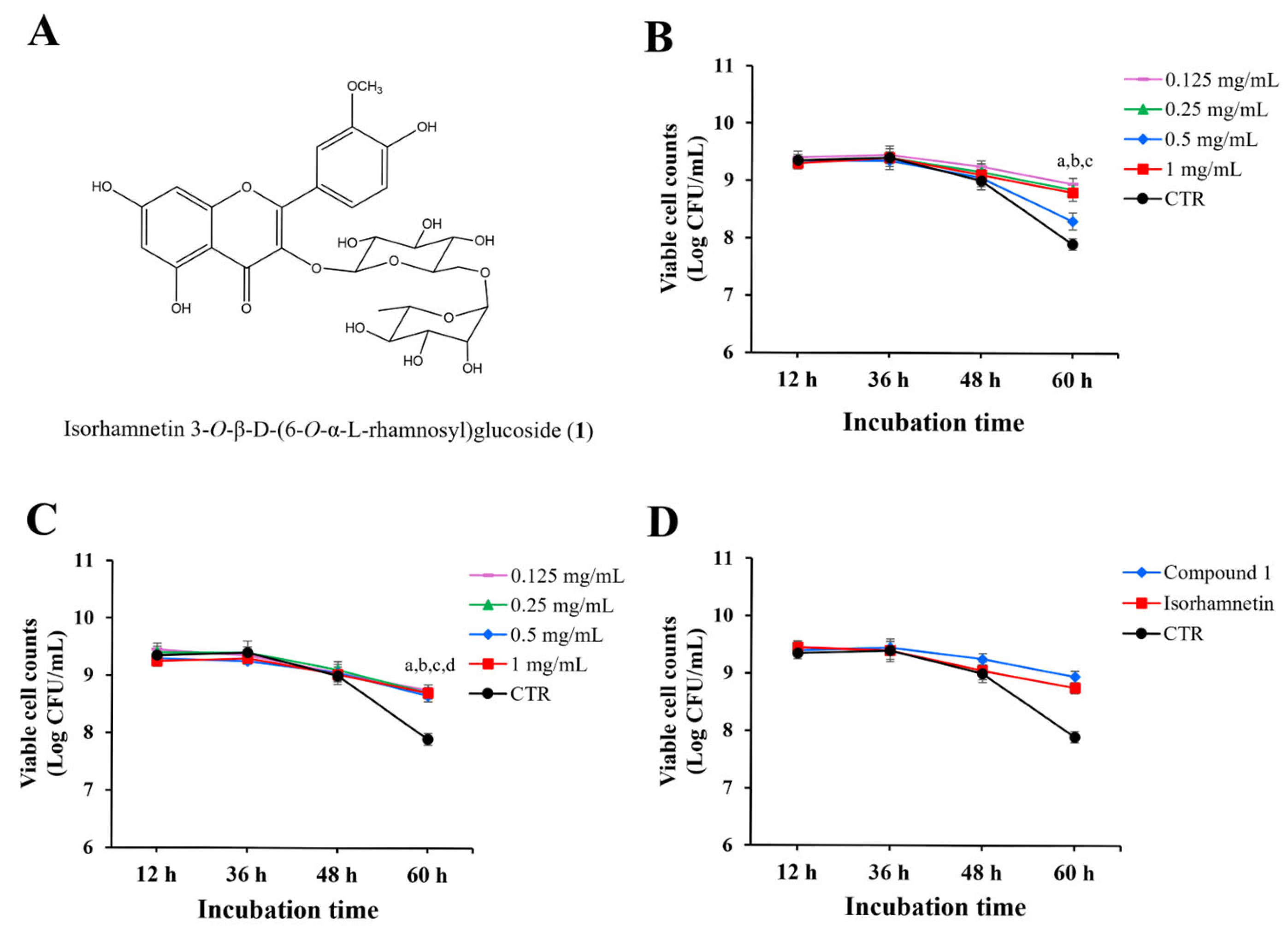 Molecules 30 03124 g003