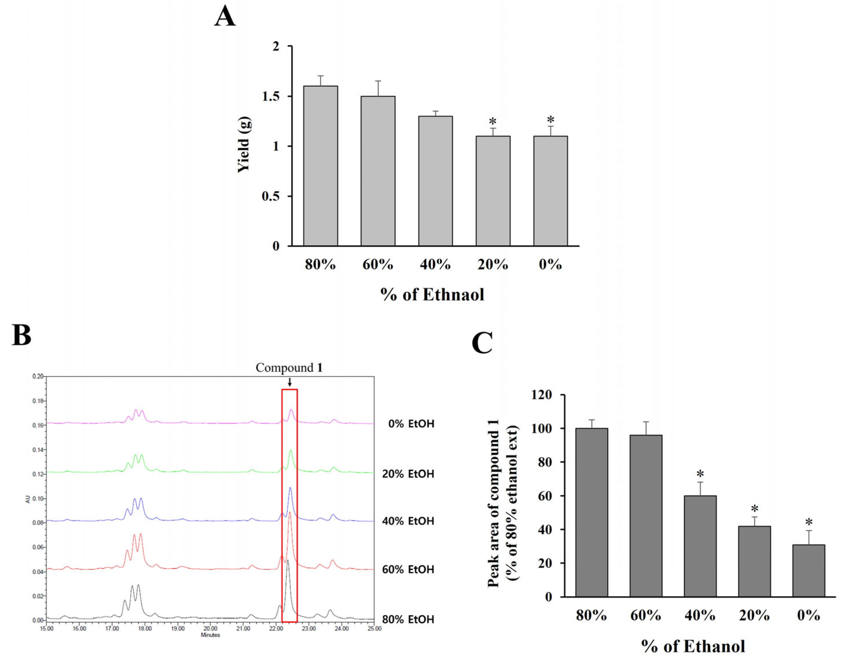 Molecules 30 03124 g005