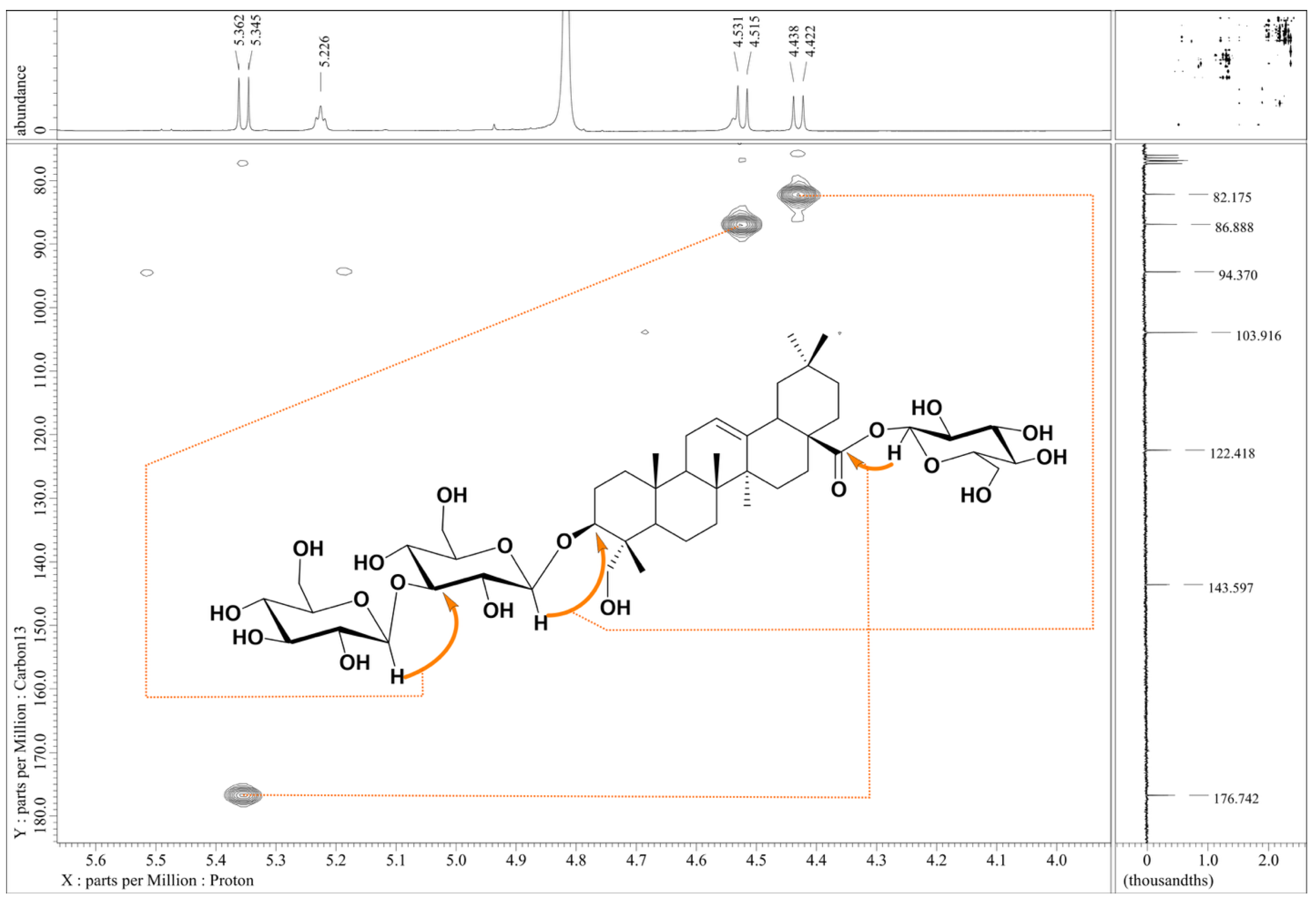 Molecules 30 03126 g003 Molecules 30 03126 g003