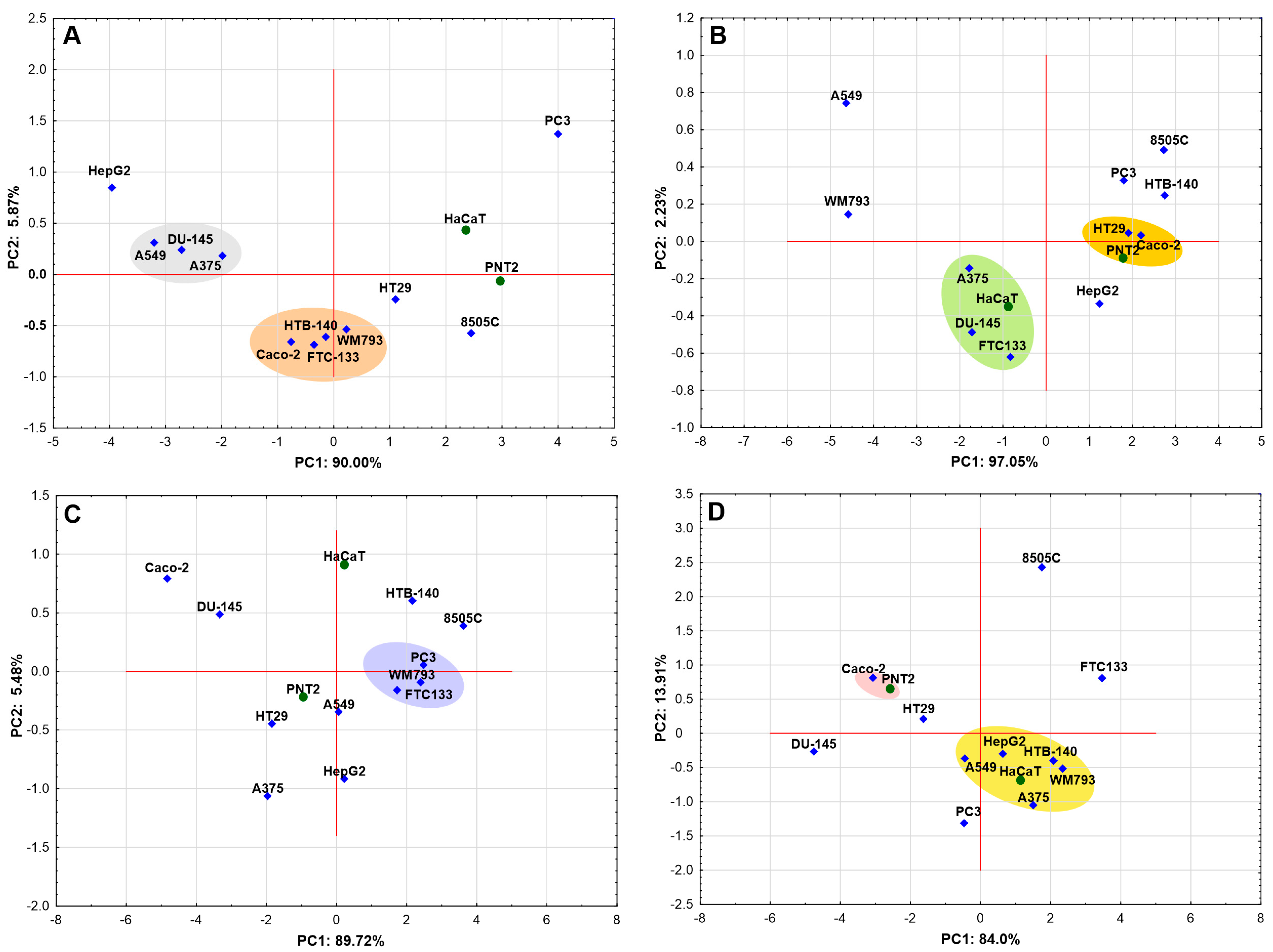 Molecules 30 03126 g004 Molecules 30 03126 g004